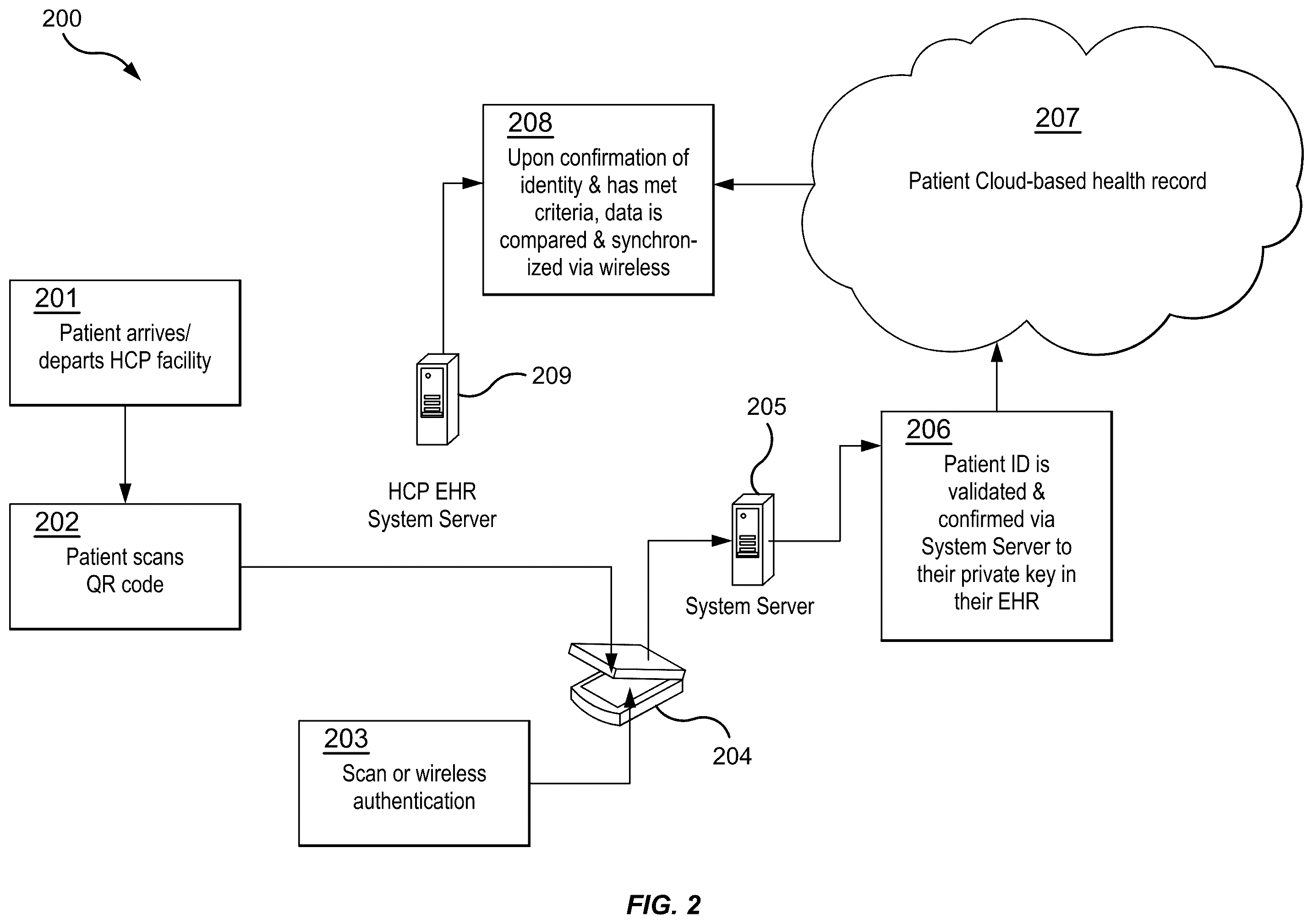 Patent US12592300 Figure 2 – Method and system for patient care using a patient controlled health record