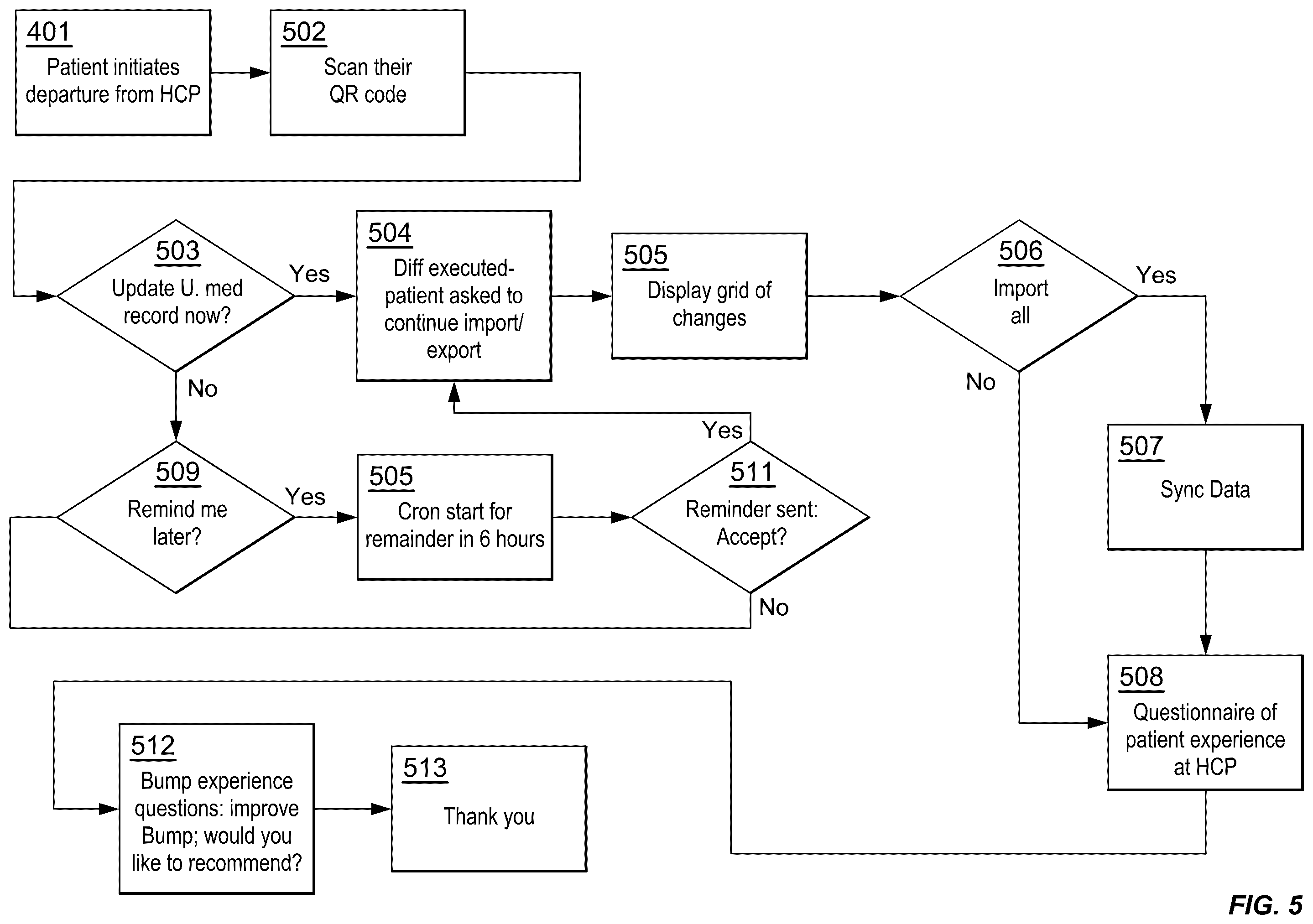 Patent US12592300 Figure 6 – Method and system for patient care using a patient controlled health record