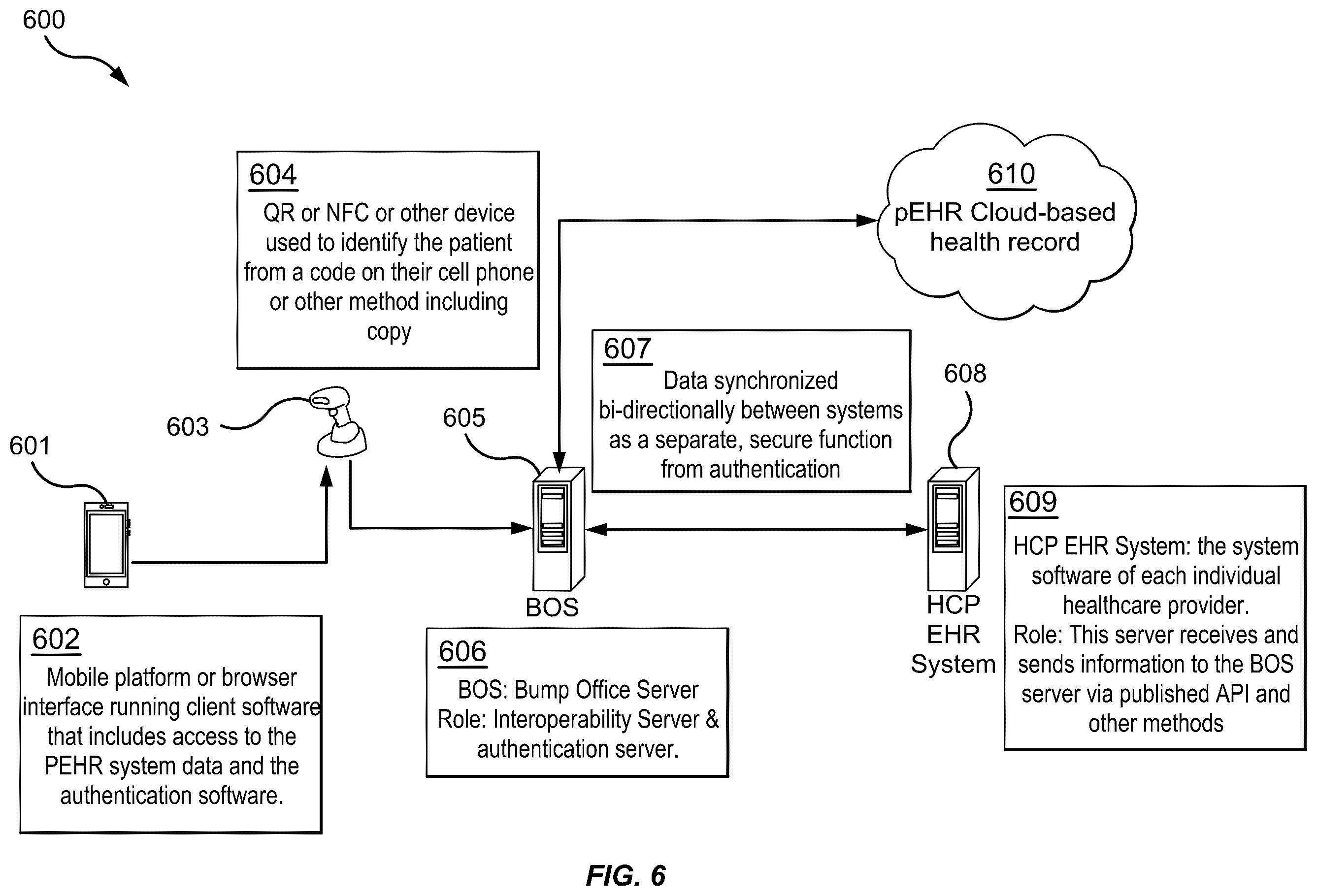 Patent US12592300 Figure 7 – Method and system for patient care using a patient controlled health record