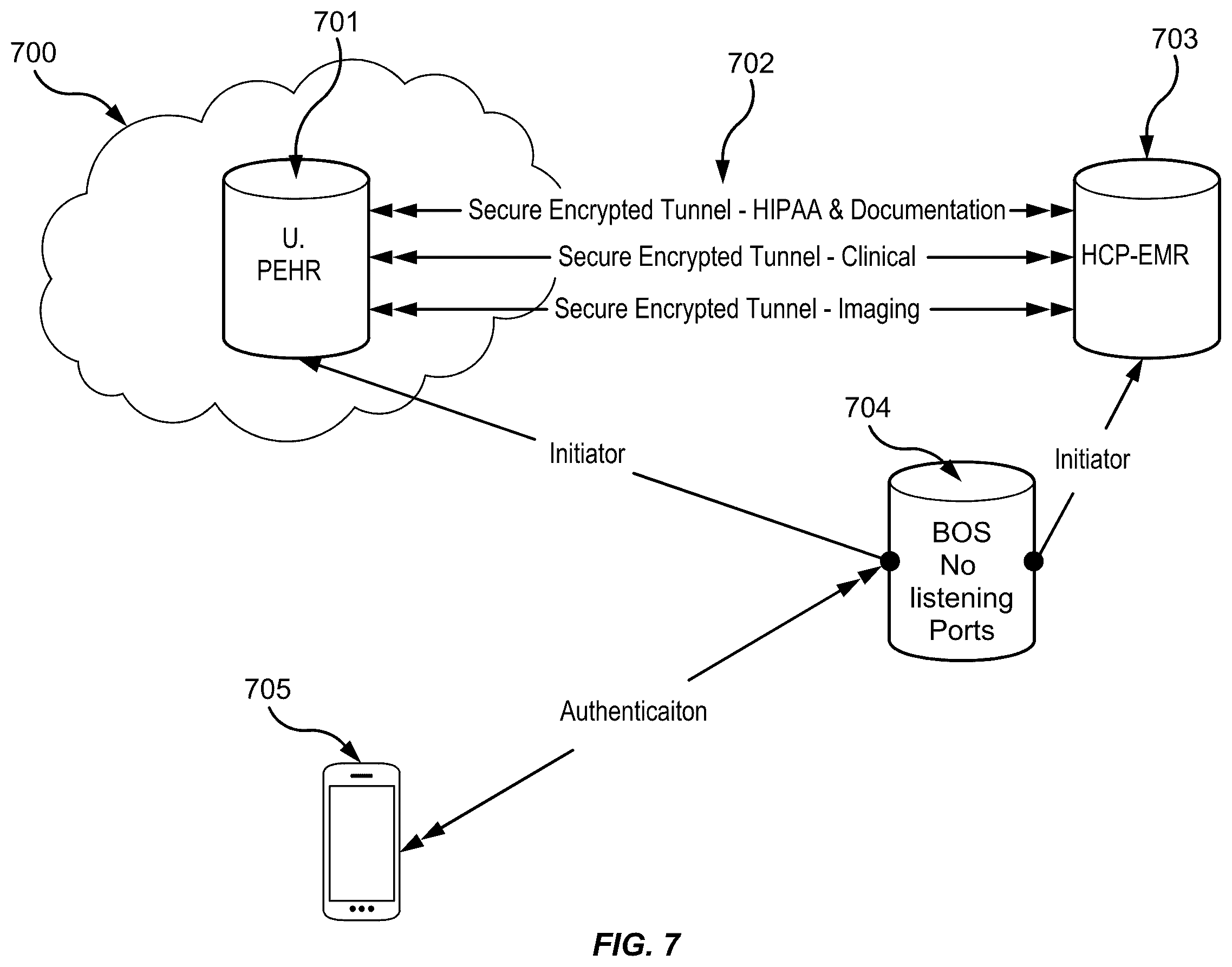 Patent US12592300 Figure 8 – Method and system for patient care using a patient controlled health record