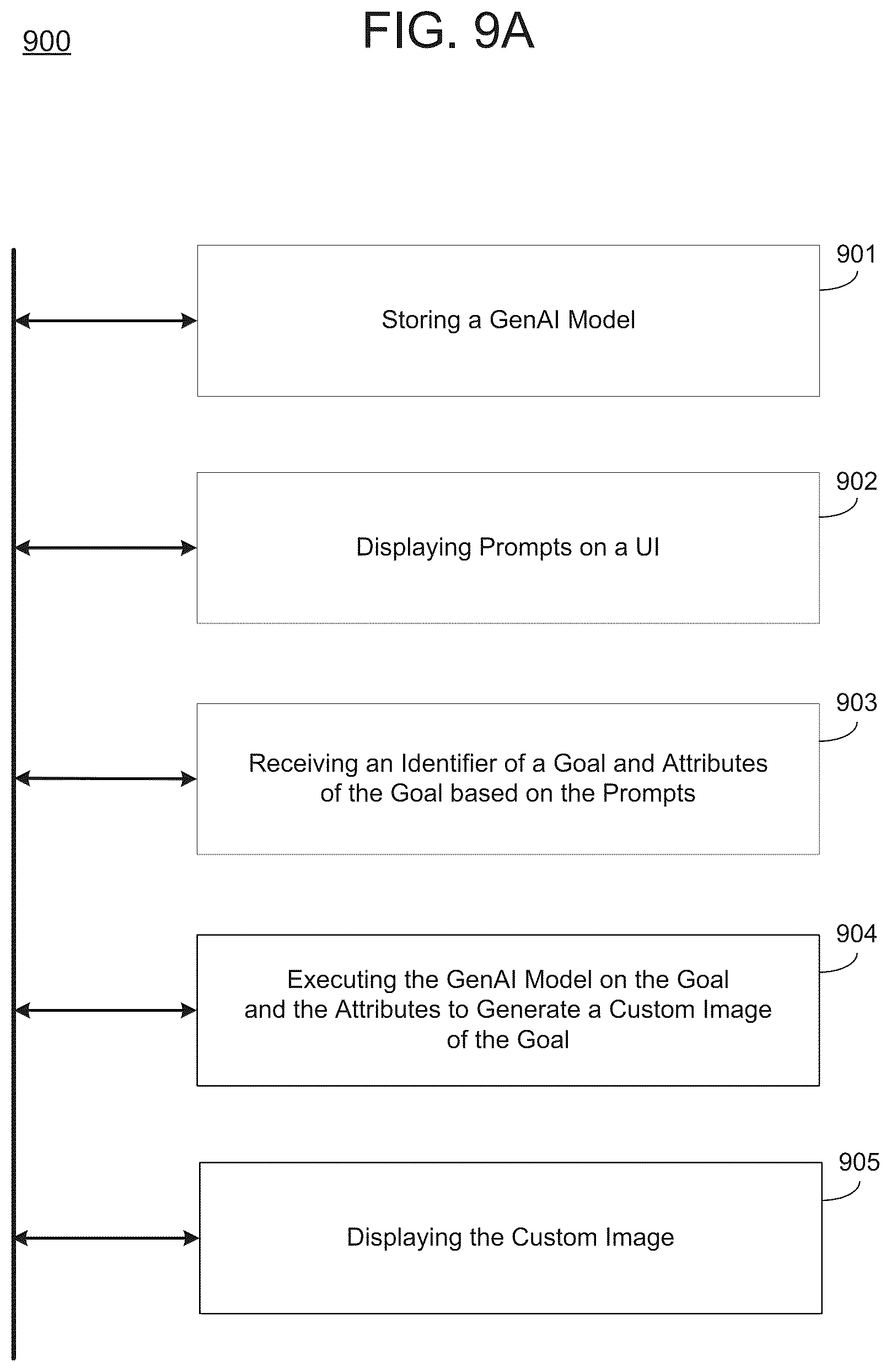 Patent US12592301 Figure 17 – Prompt engineering and generative AI for goal-based imagery