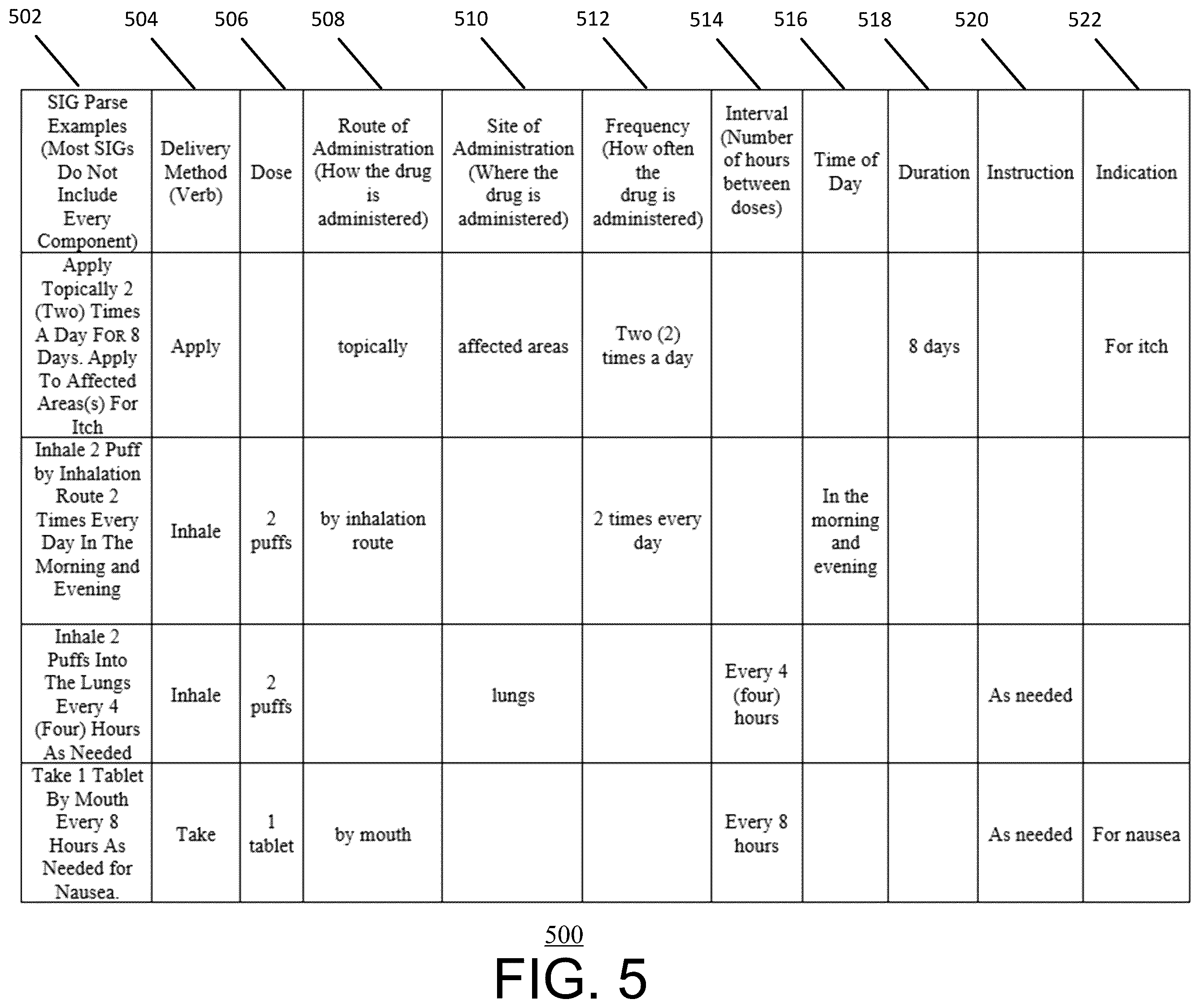 Patent US12592302 Figure 5 – Systems and methods for inaccuracy detection and prevention within prescription information