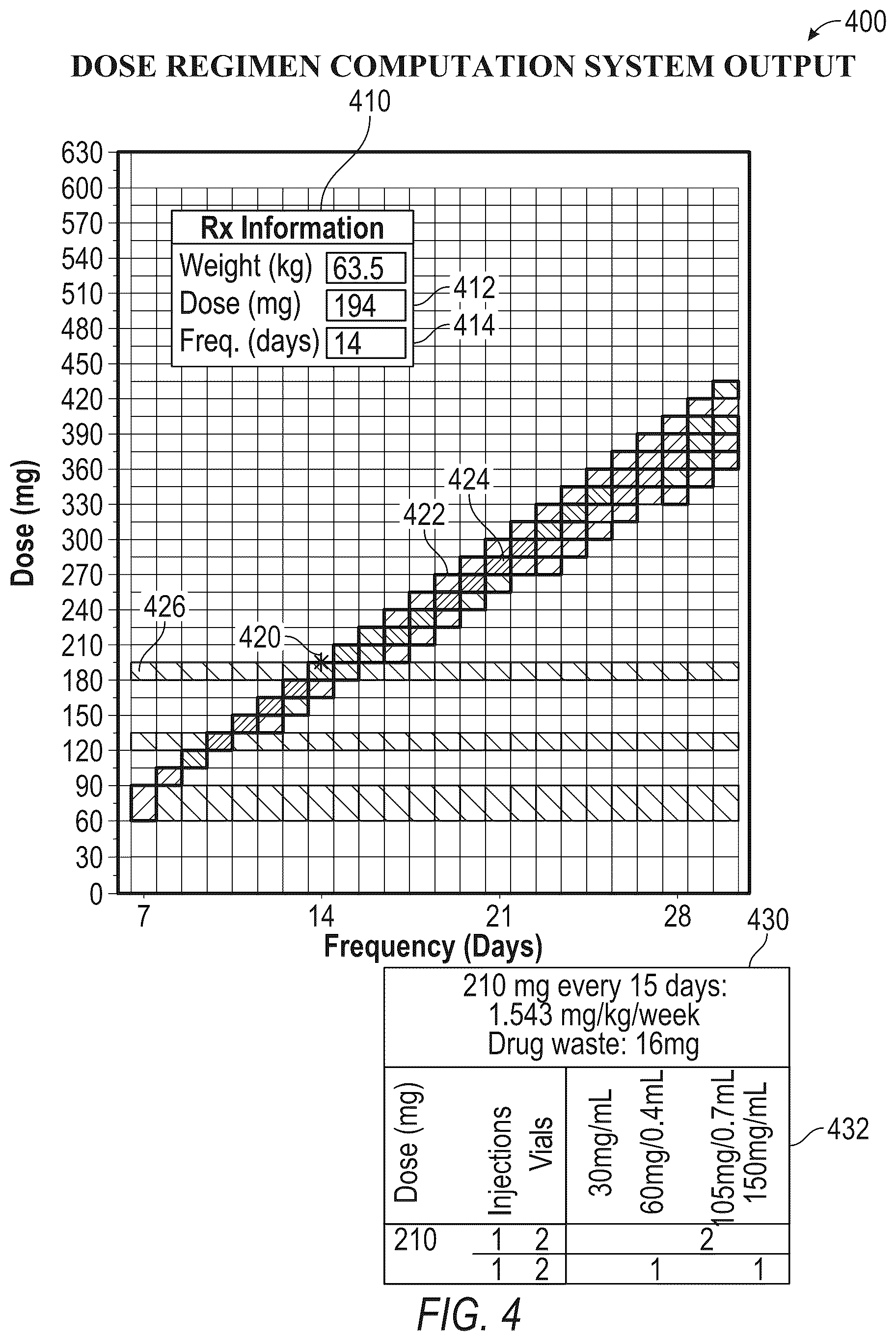 Patent US12592303 Figure 4 – Alternate dose regimen identification system