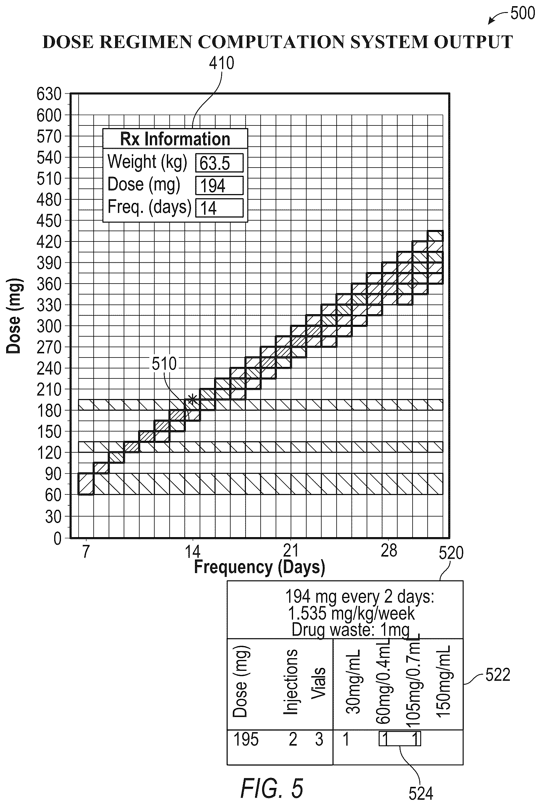 Patent US12592303 Figure 5 – Alternate dose regimen identification system