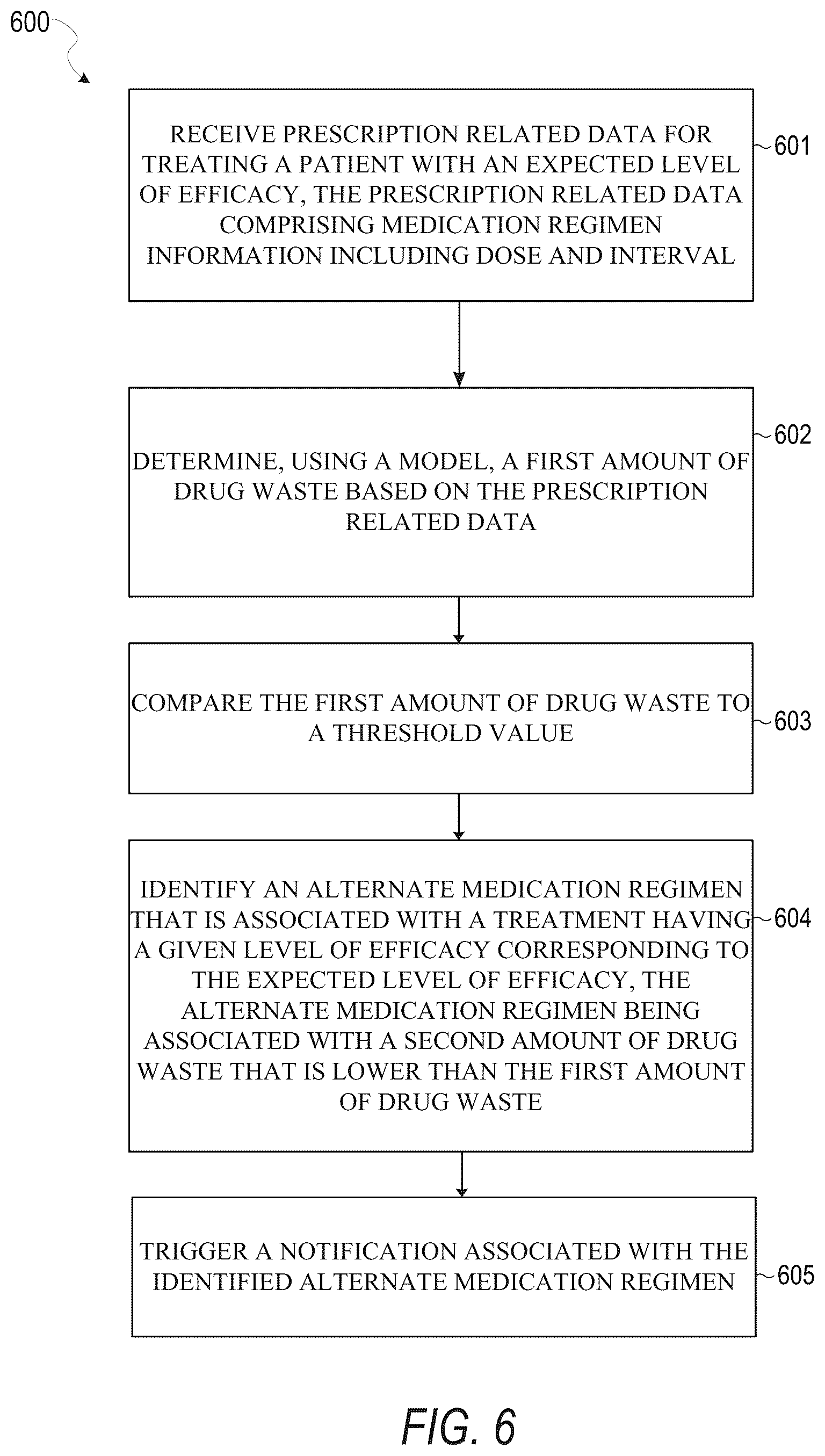 Patent US12592303 Figure 6 – Alternate dose regimen identification system