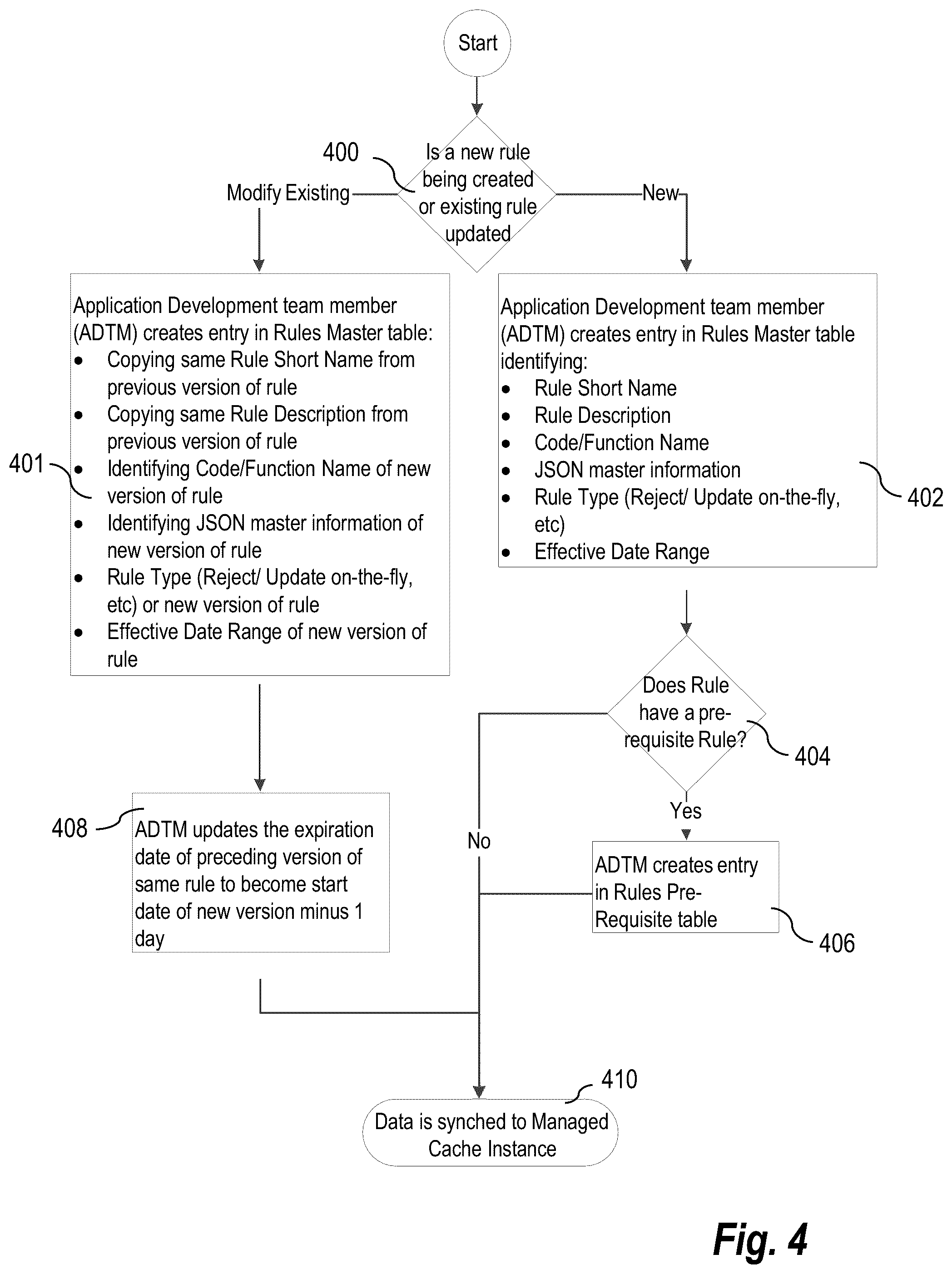 Patent US12592304 Figure 4 – Rules-based processing of structured data