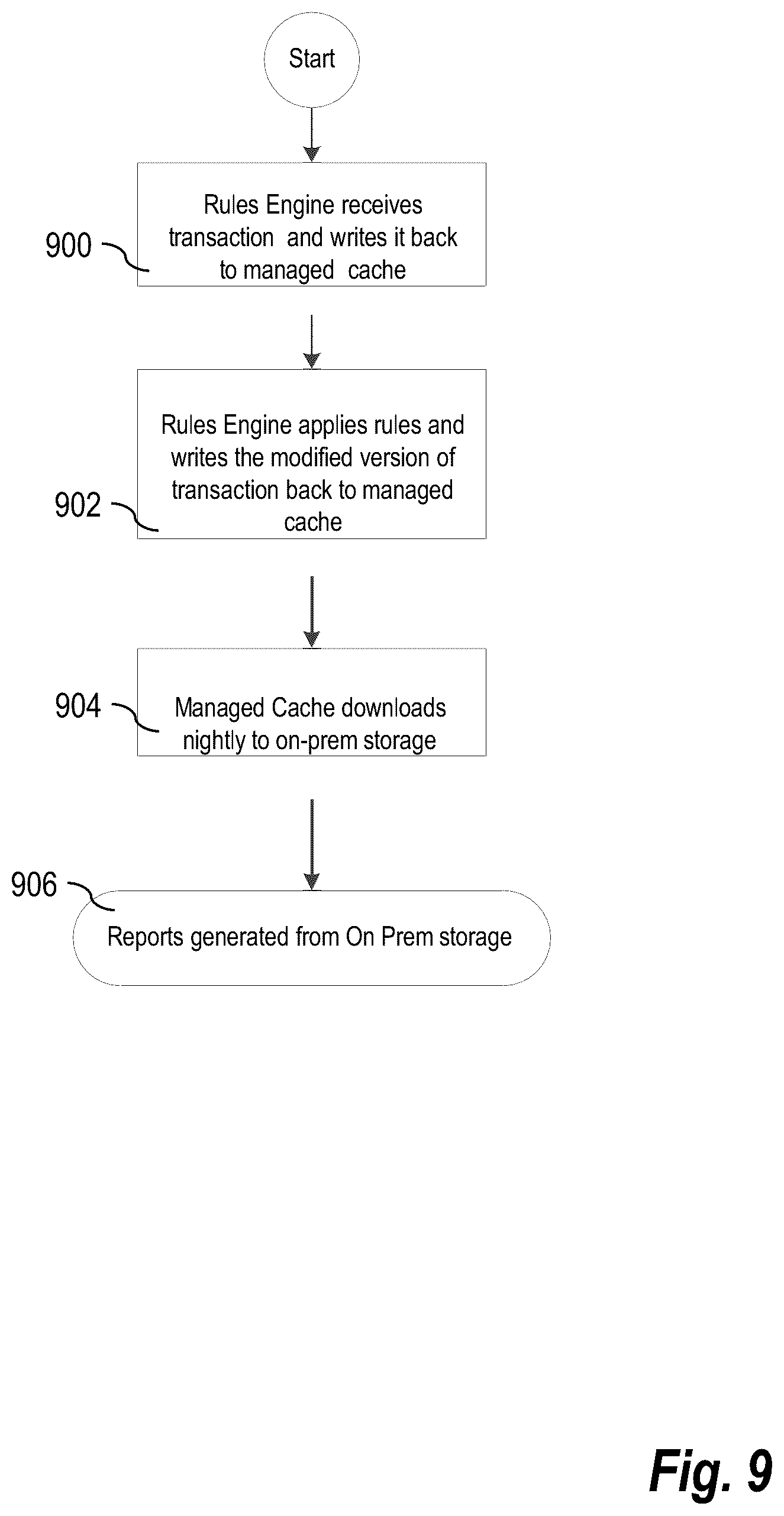 Patent US12592304 Figure 9 – Rules-based processing of structured data