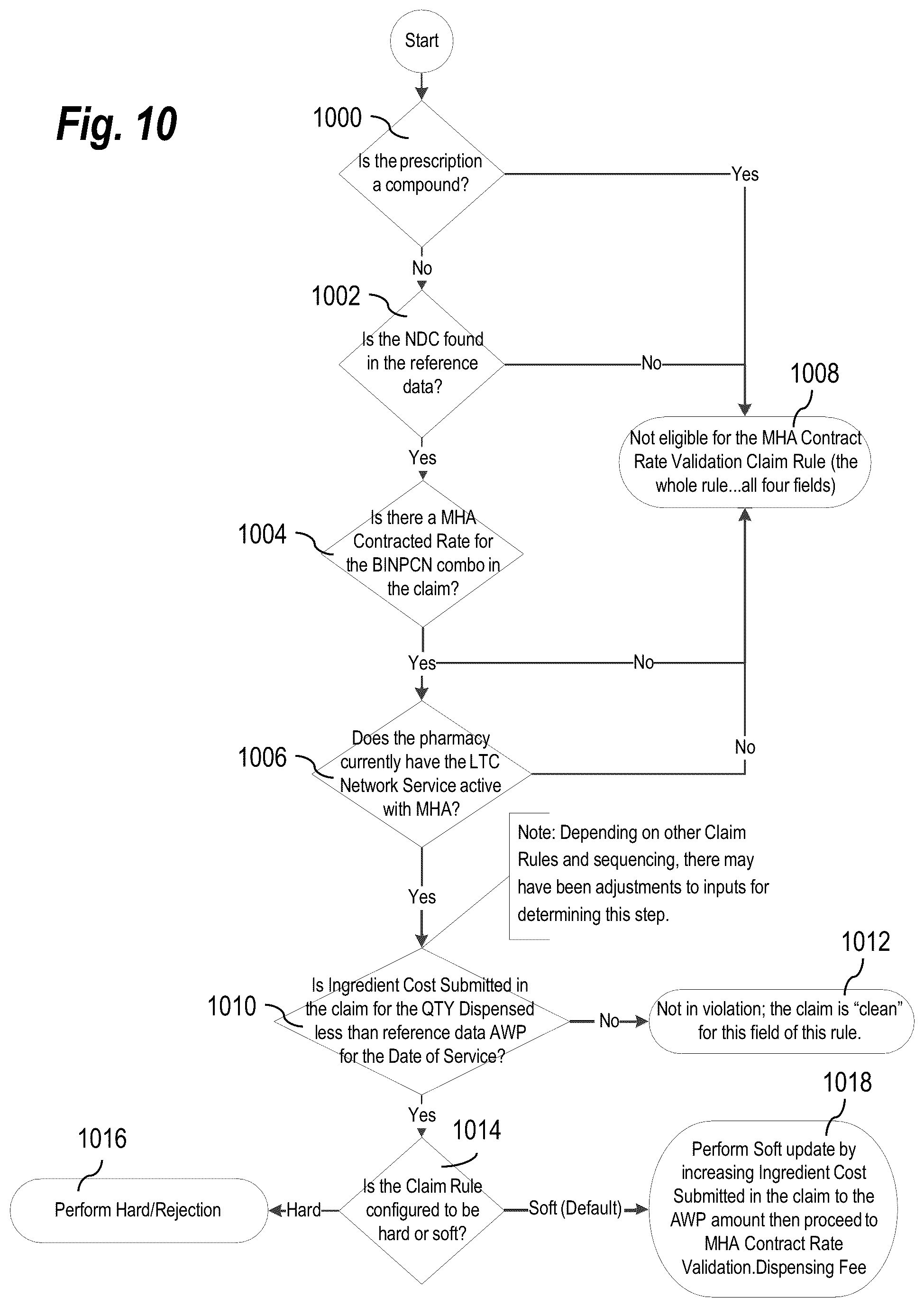 Patent US12592304 Figure 10 – Rules-based processing of structured data