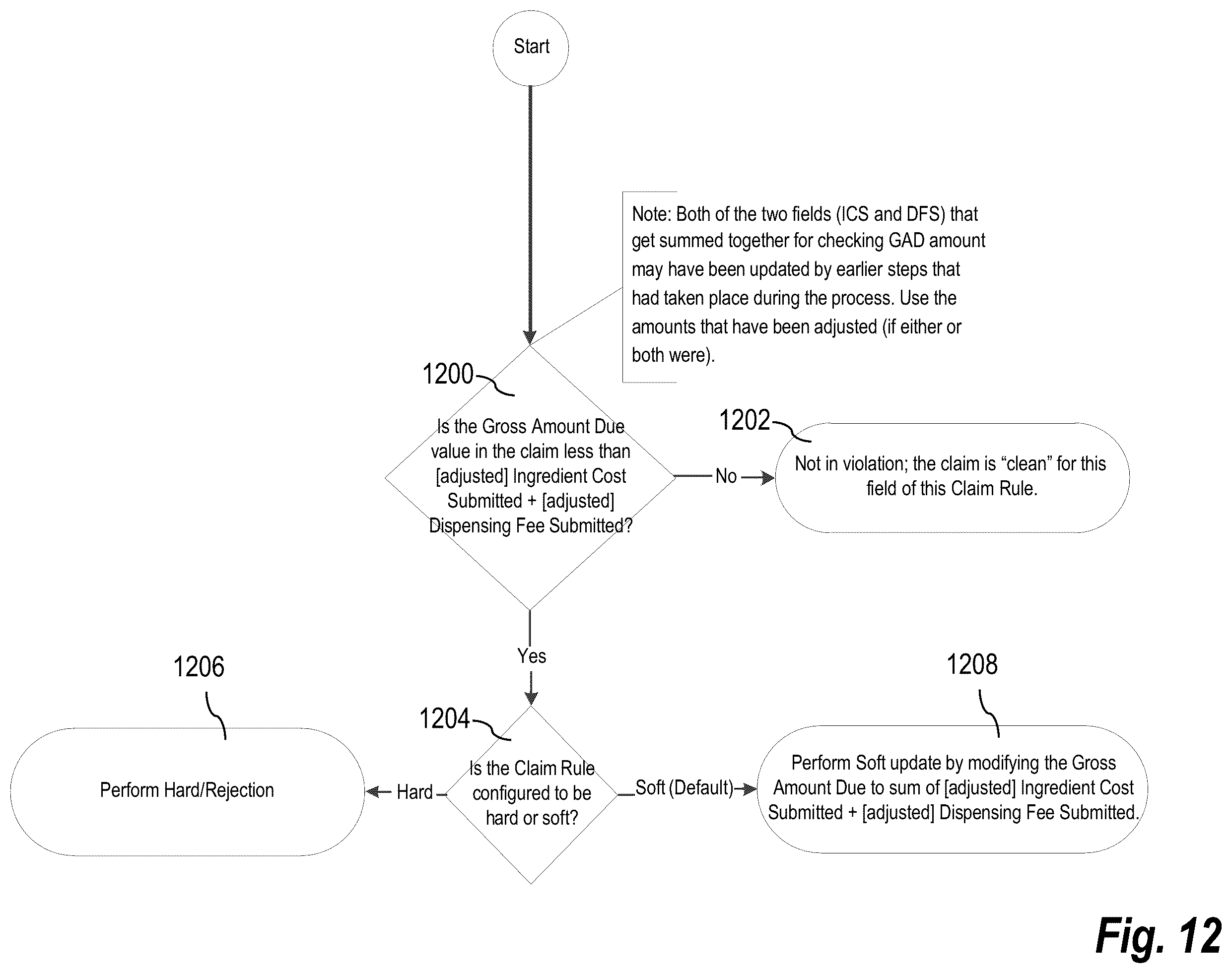 Patent US12592304 Figure 12 – Rules-based processing of structured data