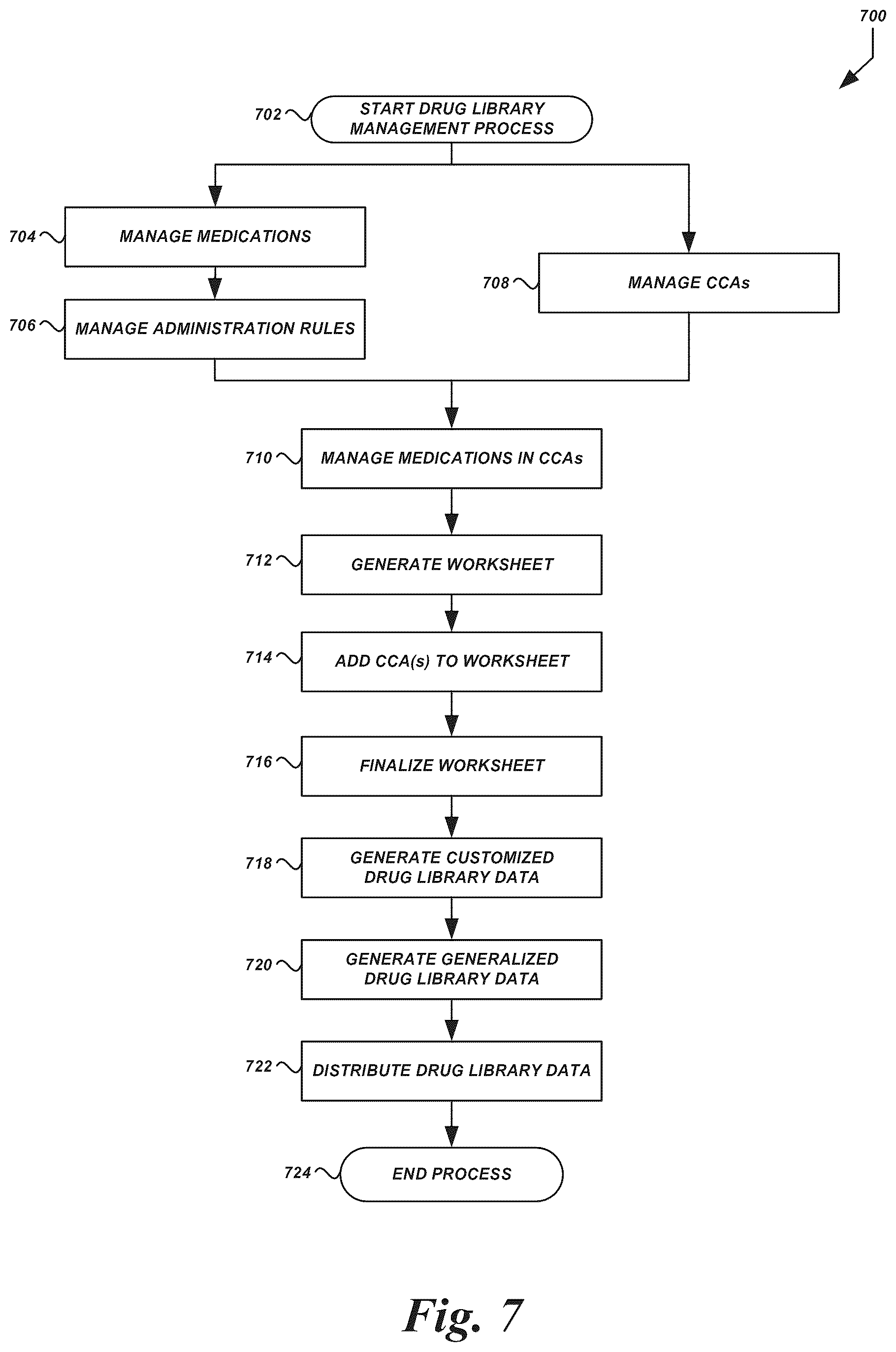 Patent US12592305 Figure 7 – Drug library manager with customized worksheets