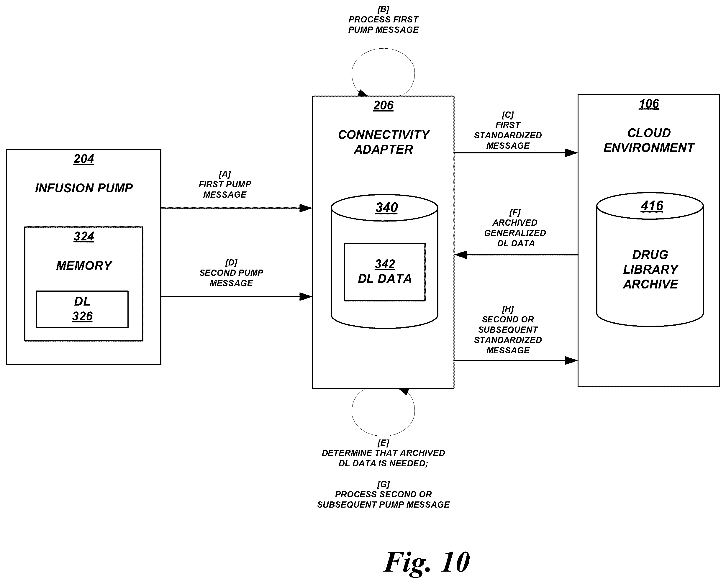 Patent US12592305 Figure 10 – Drug library manager with customized worksheets