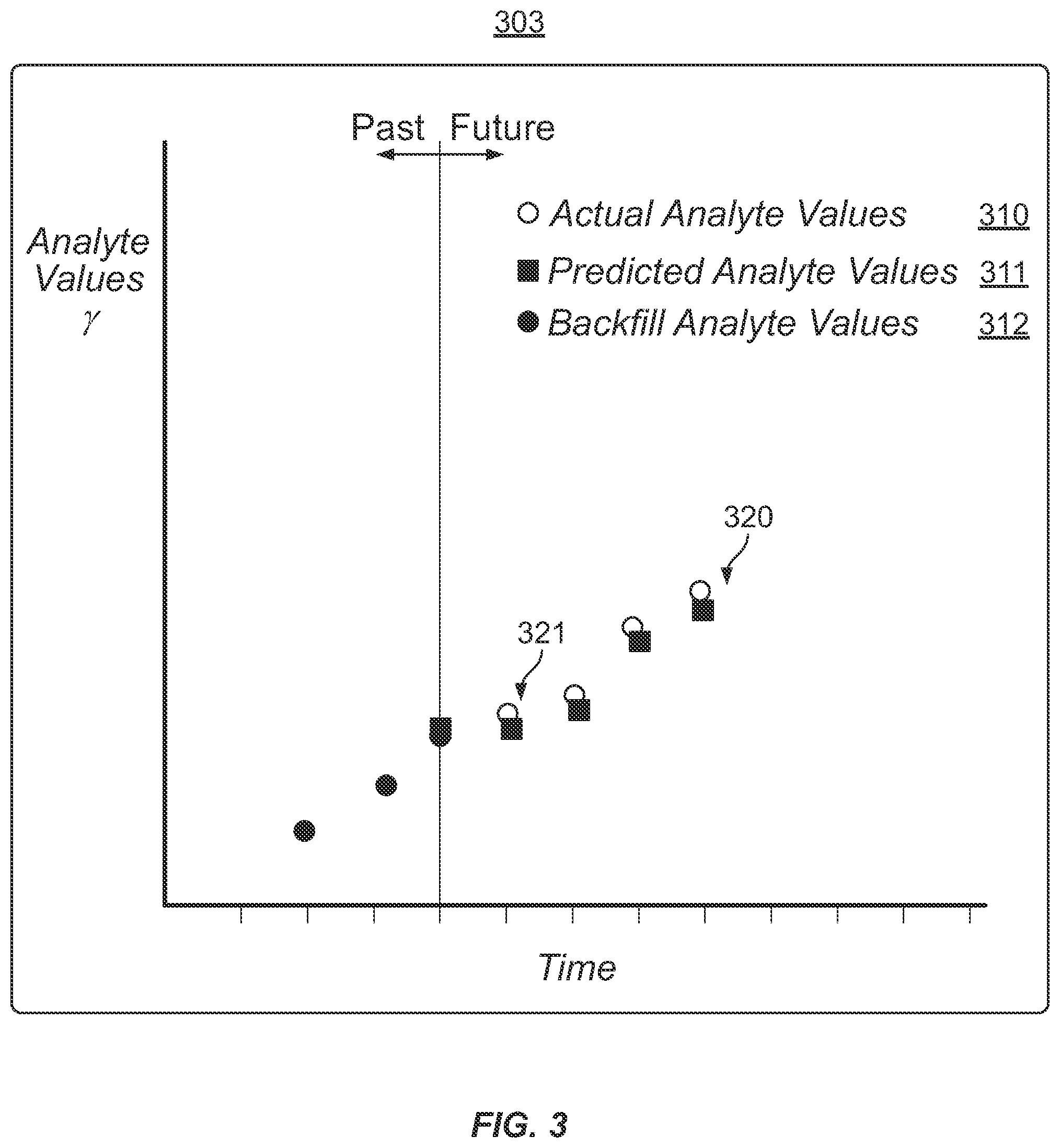 Patent US12592306 Figure 3 – Devices and methods for initialization of drug delivery devices using measured analyte sensor information