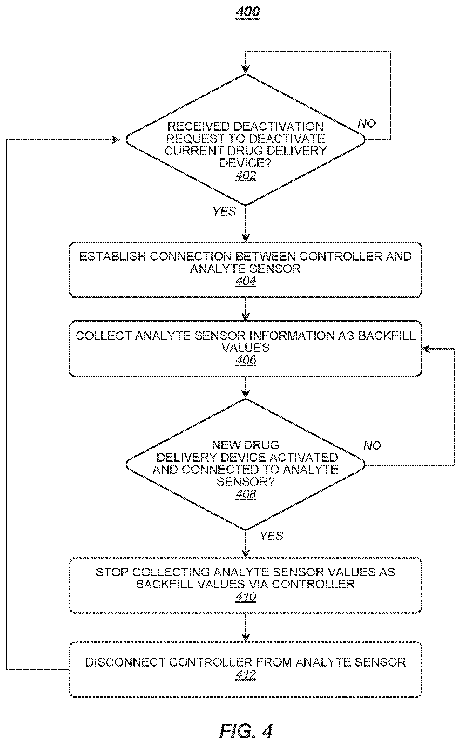 Patent US12592306 Figure 4 – Devices and methods for initialization of drug delivery devices using measured analyte sensor information