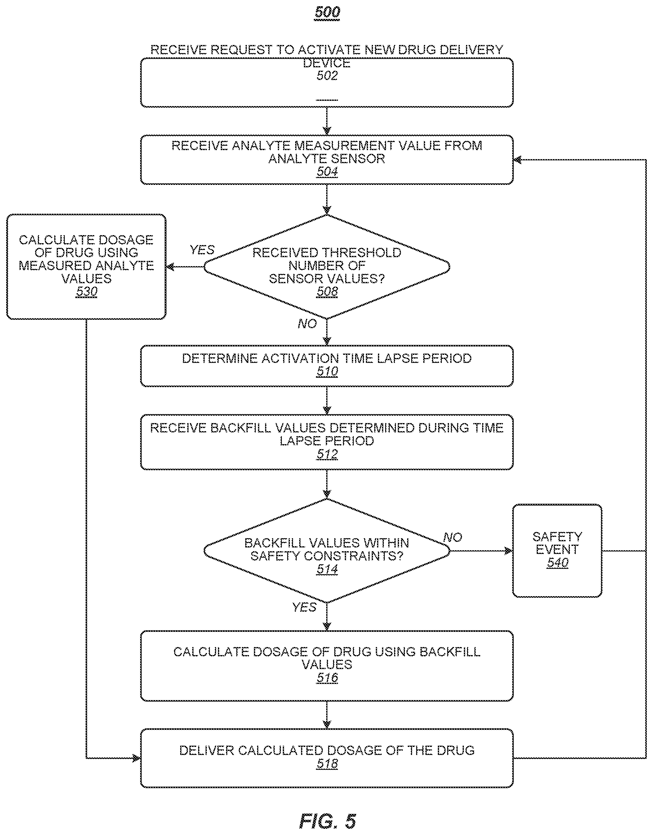 Patent US12592306 Figure 5 – Devices and methods for initialization of drug delivery devices using measured analyte sensor information