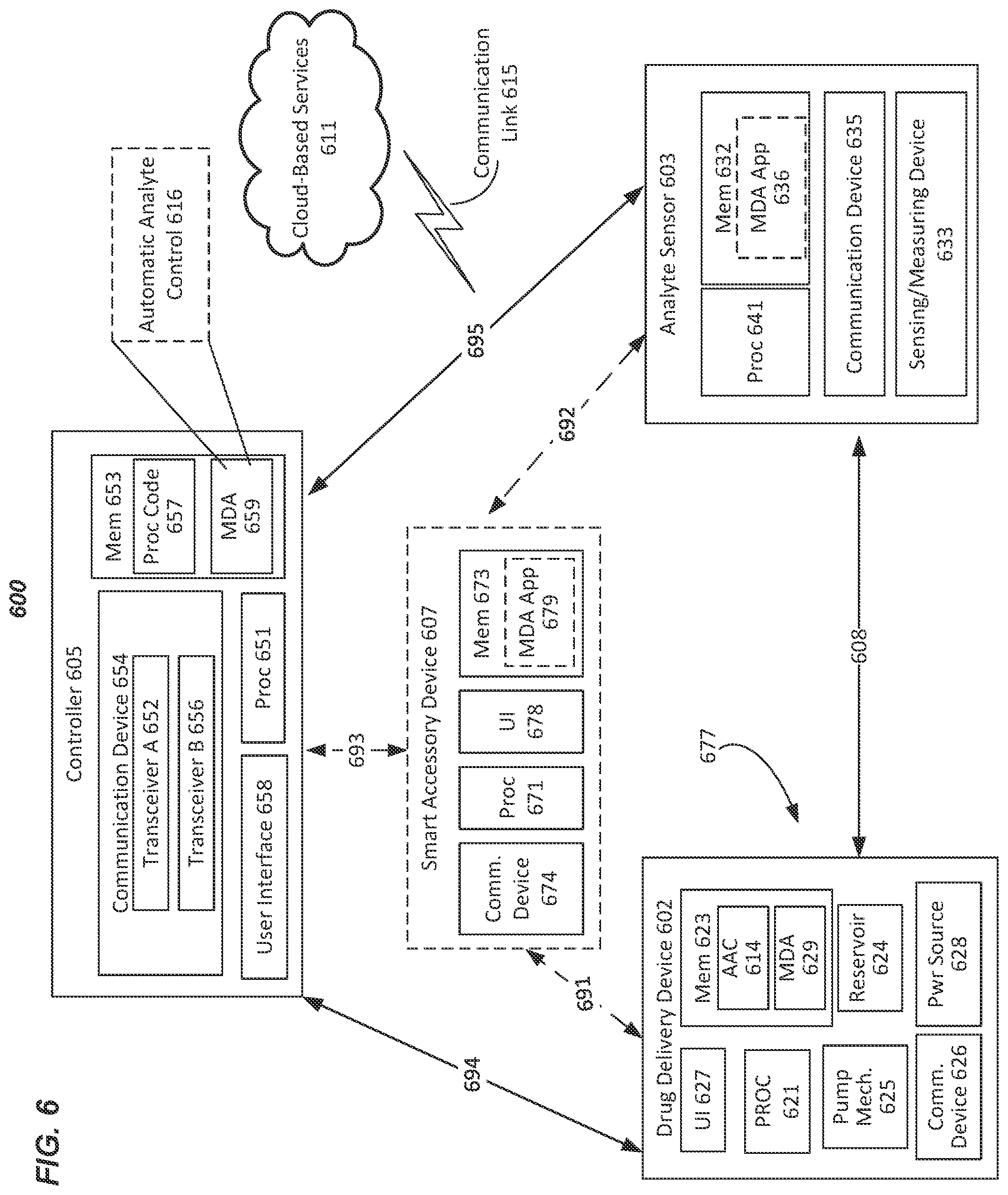 Patent US12592306 Figure 6 – Devices and methods for initialization of drug delivery devices using measured analyte sensor information