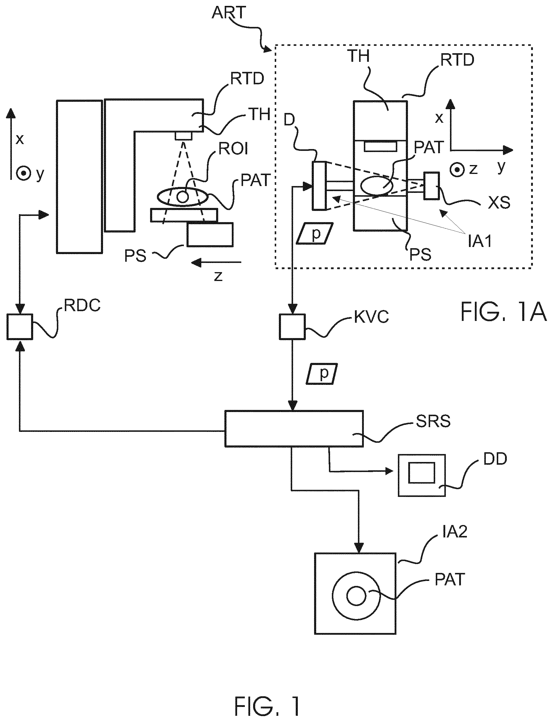 Patent US12592309 Figure 1 – Automated detection of lung conditions for monitoring thoracic patients undergoing external beam radiation therapy