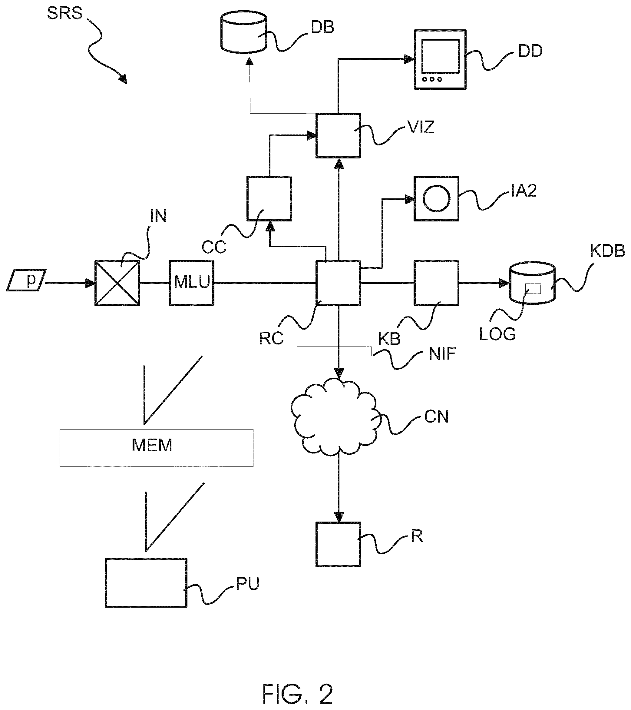 Patent US12592309 Figure 2 – Automated detection of lung conditions for monitoring thoracic patients undergoing external beam radiation therapy