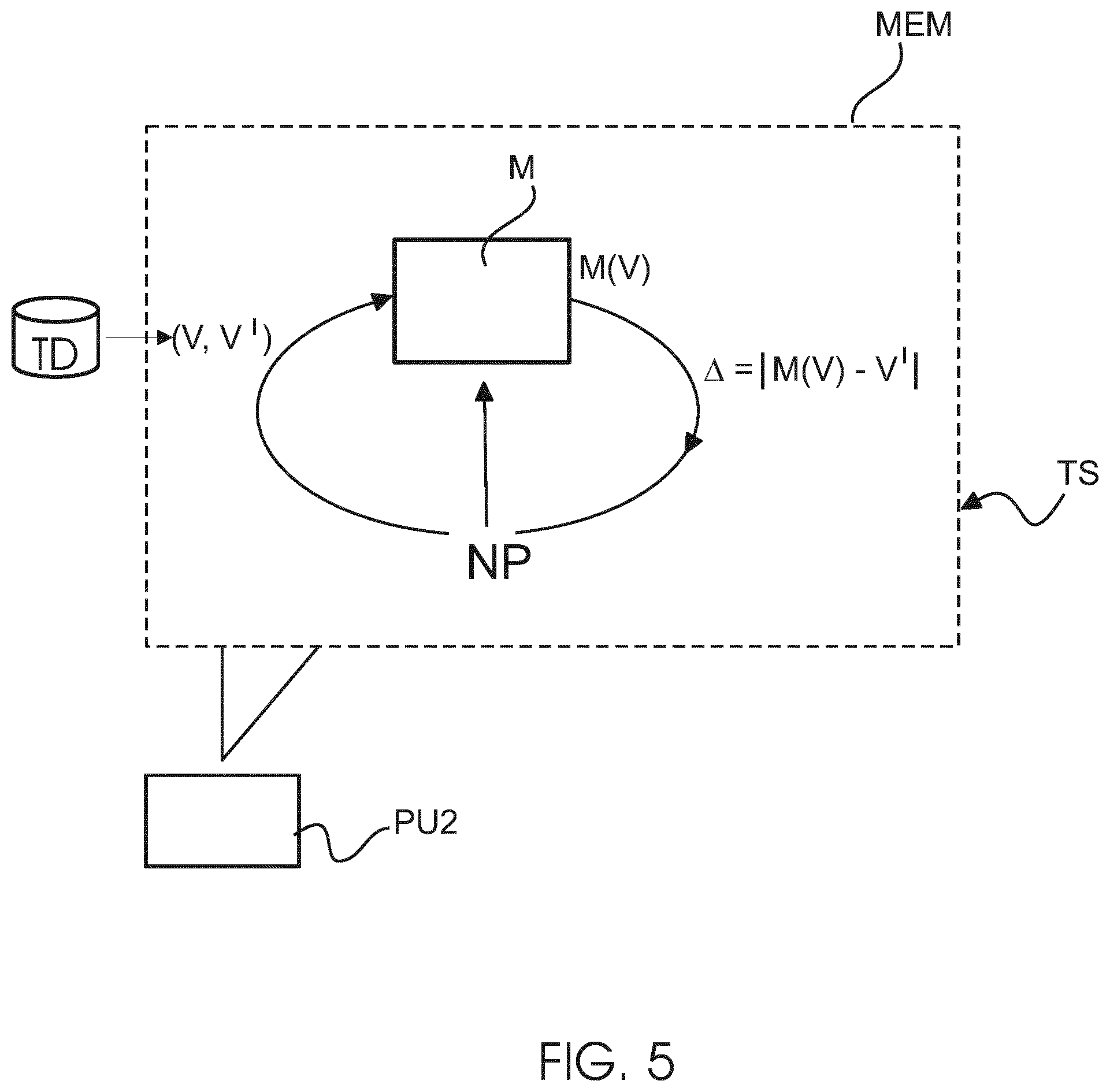 Patent US12592309 Figure 5 – Automated detection of lung conditions for monitoring thoracic patients undergoing external beam radiation therapy