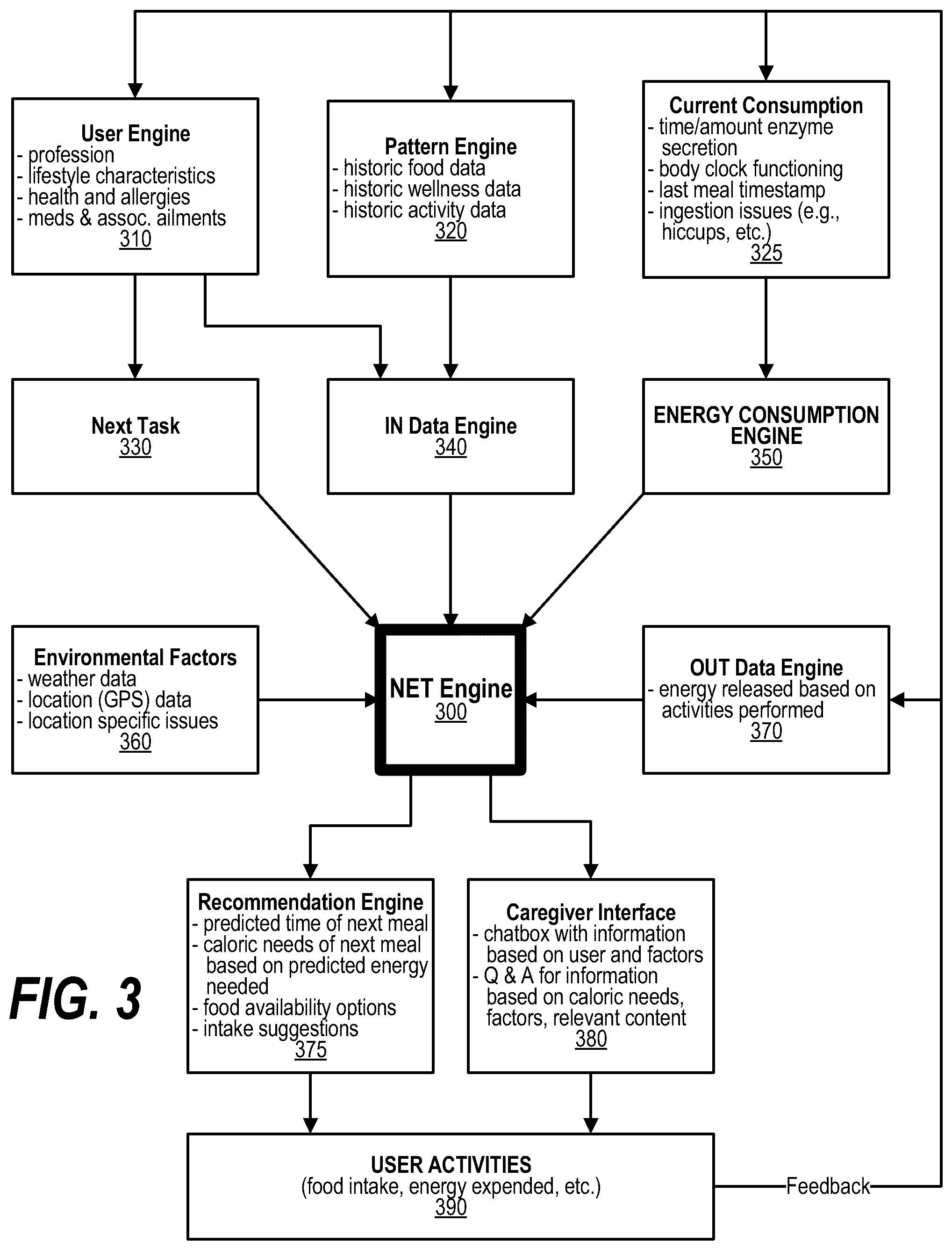 Patent US12592310 Figure 3 – Channel calorie consumption and notification using machine reasoning
