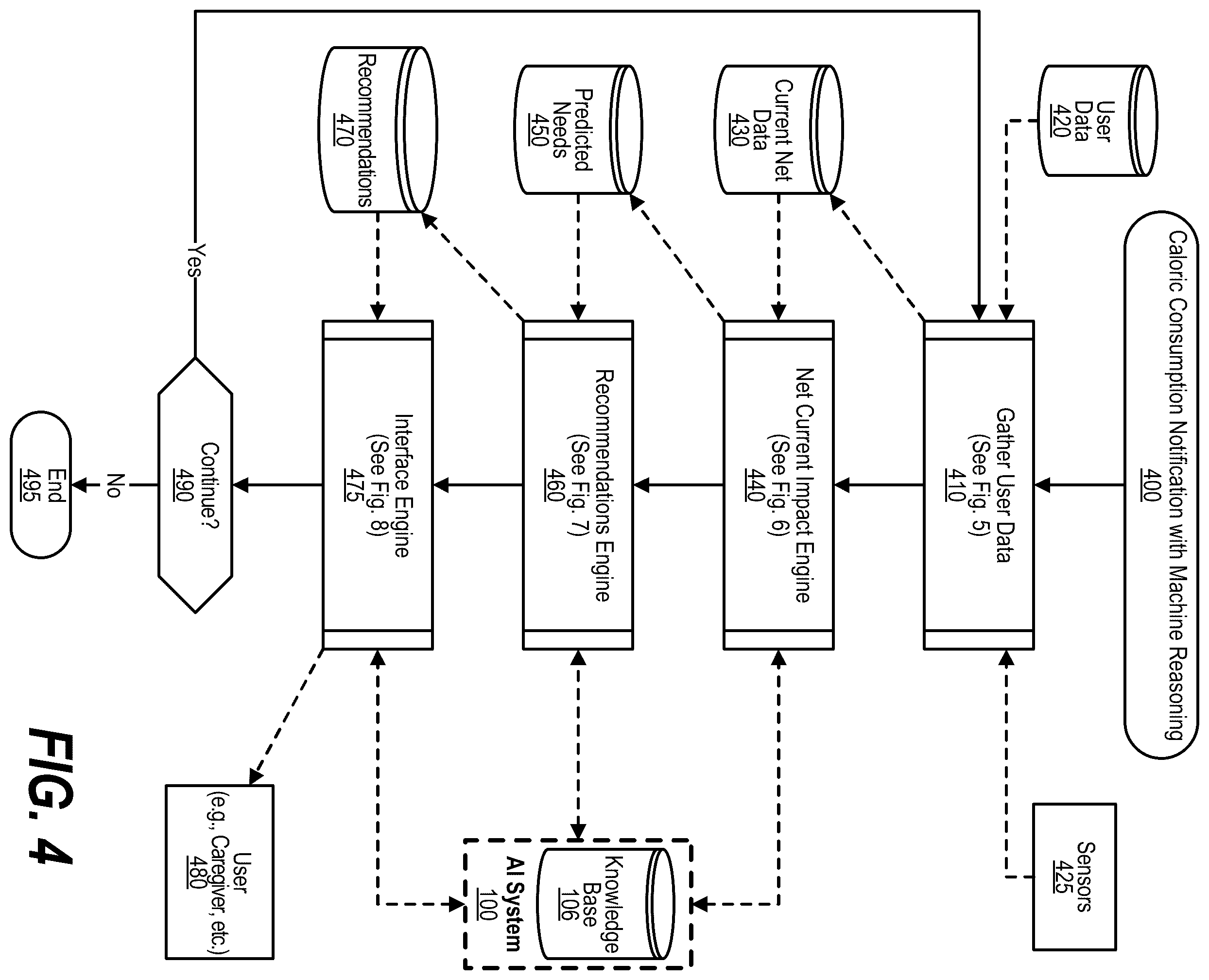 Patent US12592310 Figure 4 – Channel calorie consumption and notification using machine reasoning