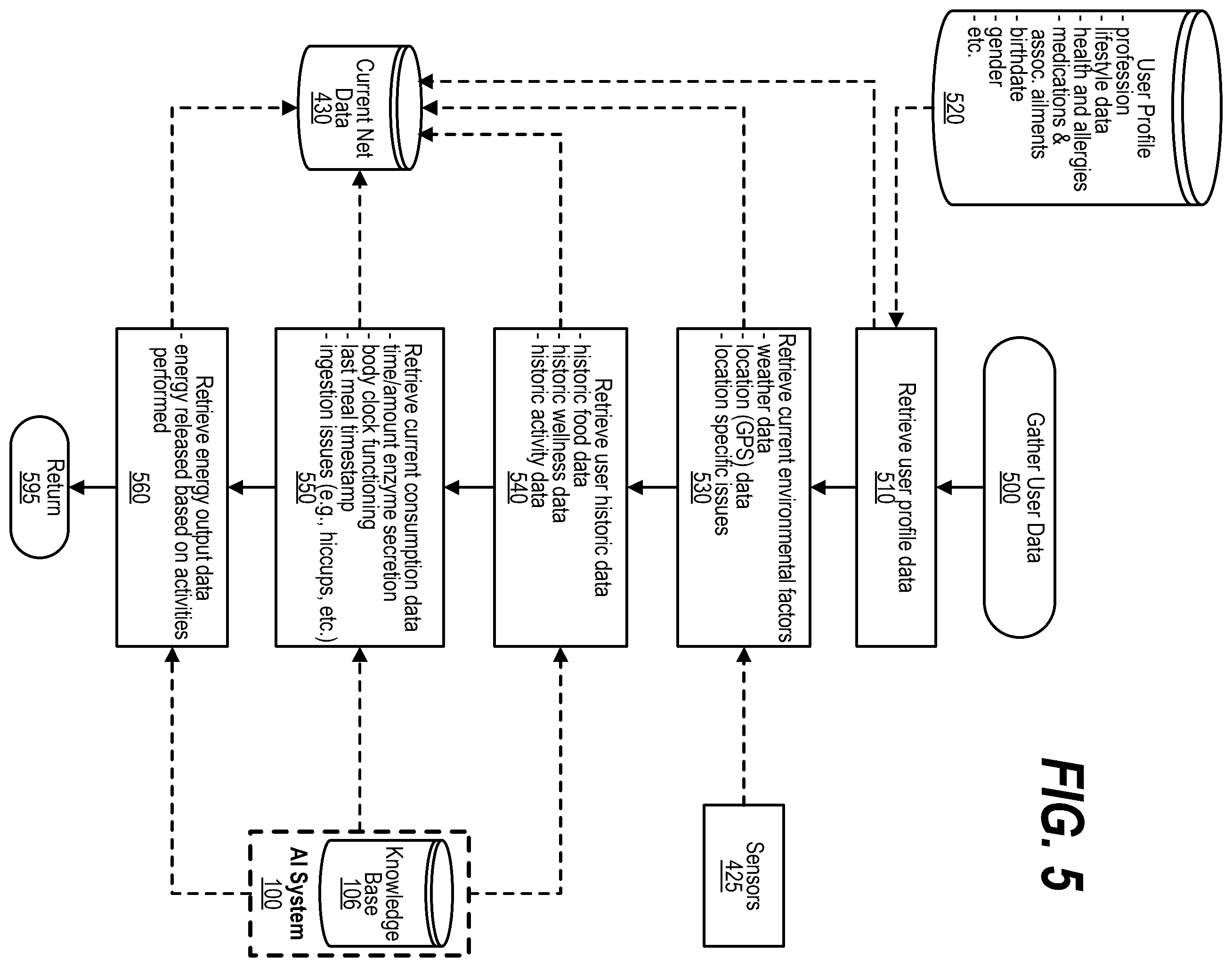 Patent US12592310 Figure 5 – Channel calorie consumption and notification using machine reasoning