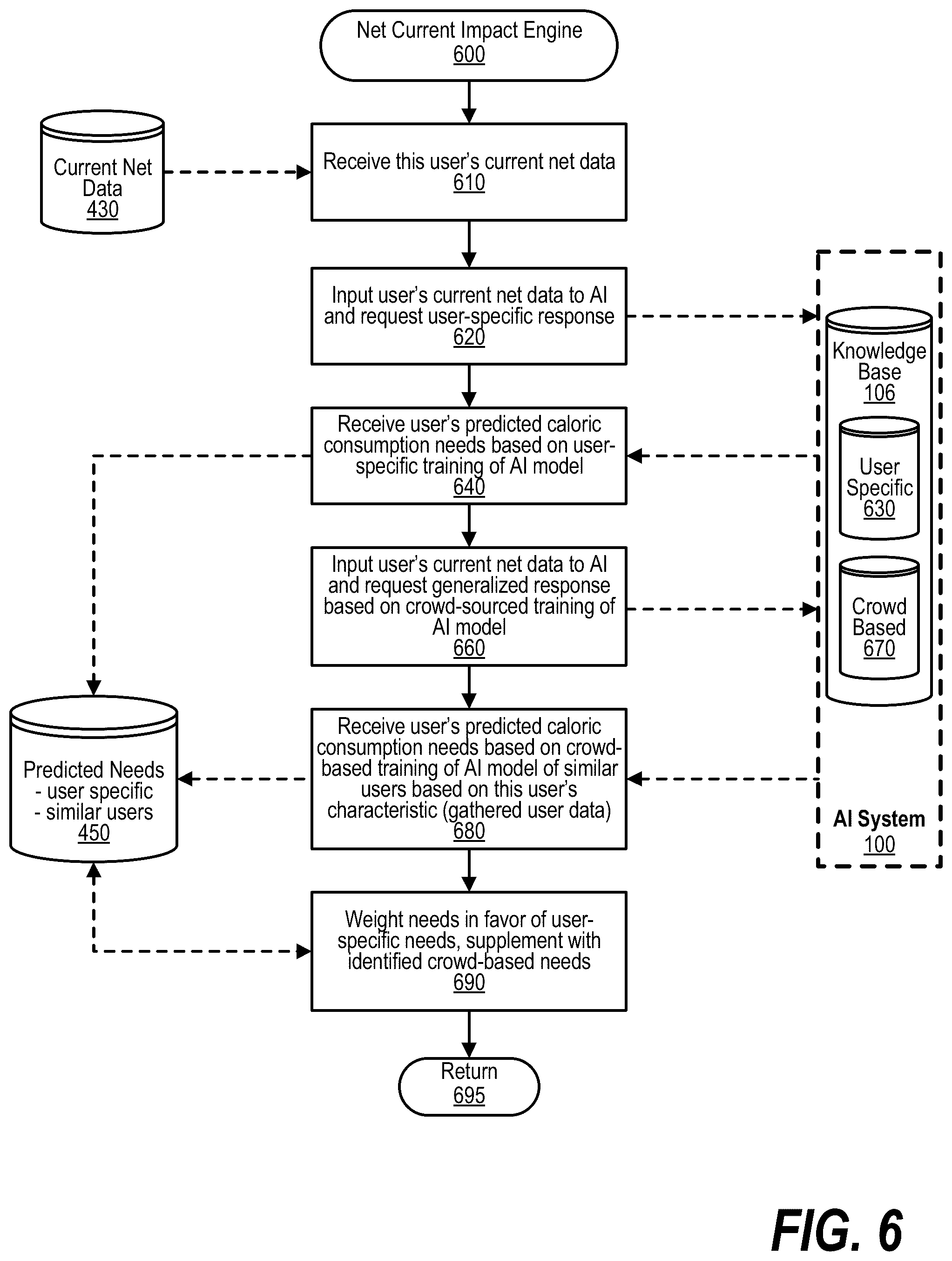 Patent US12592310 Figure 6 – Channel calorie consumption and notification using machine reasoning
