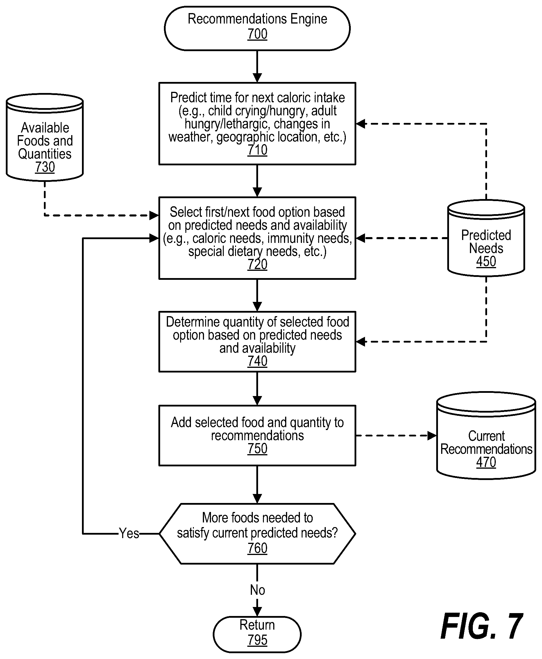 Patent US12592310 Figure 7 – Channel calorie consumption and notification using machine reasoning