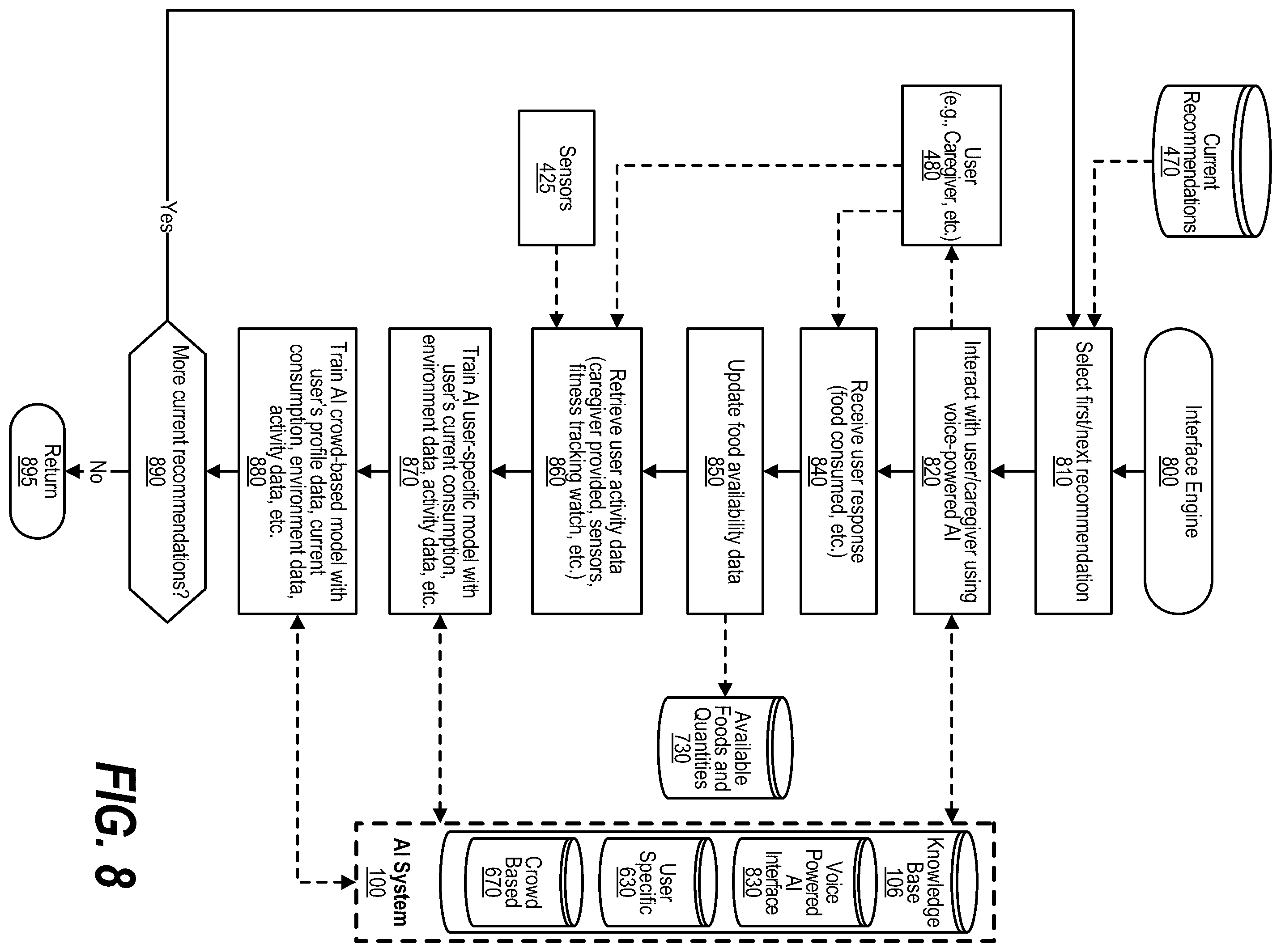 Patent US12592310 Figure 8 – Channel calorie consumption and notification using machine reasoning
