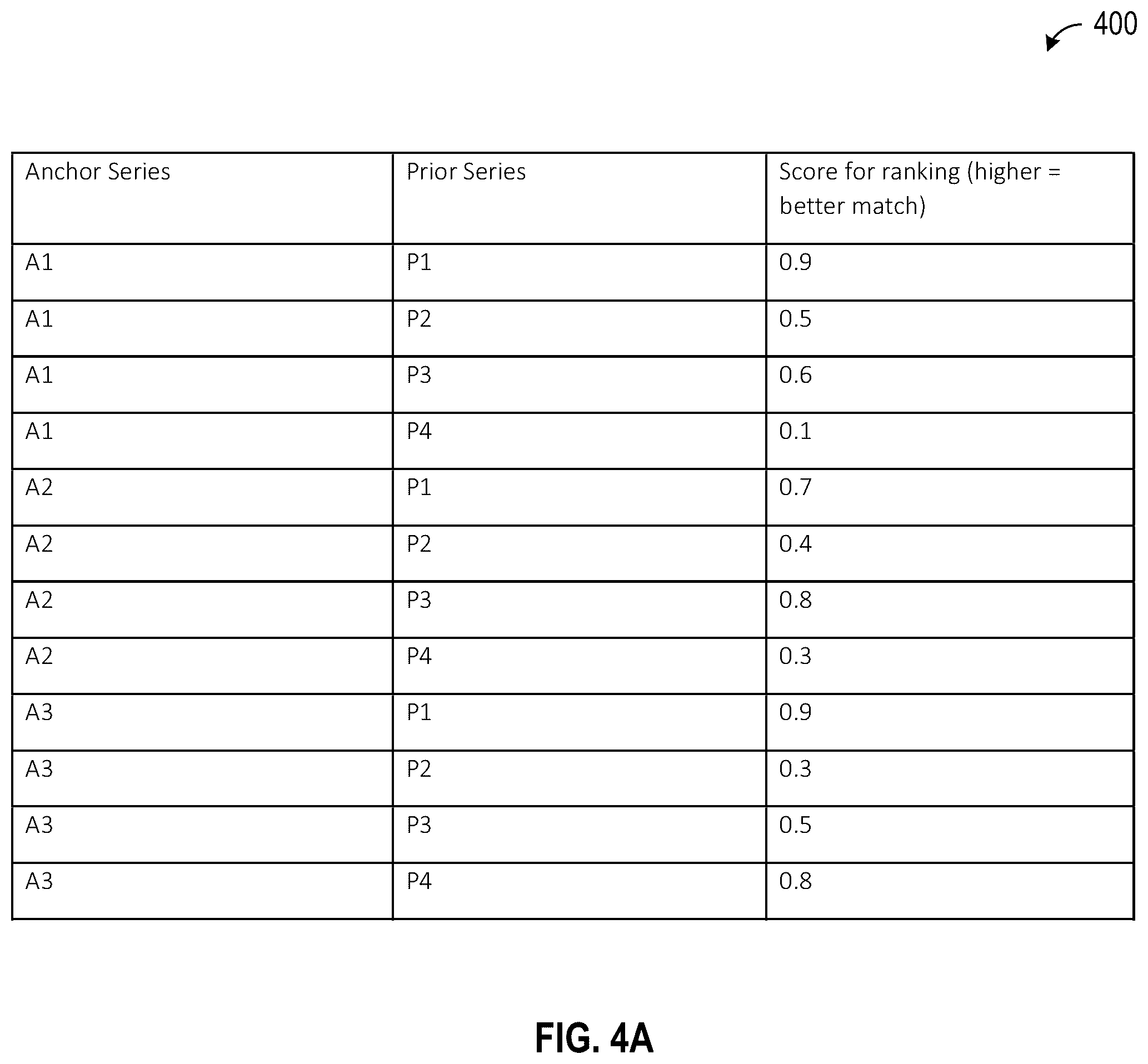 Patent US12592311 Figure 4 – Systems and methods for performing optimal anchor-prior matching operations