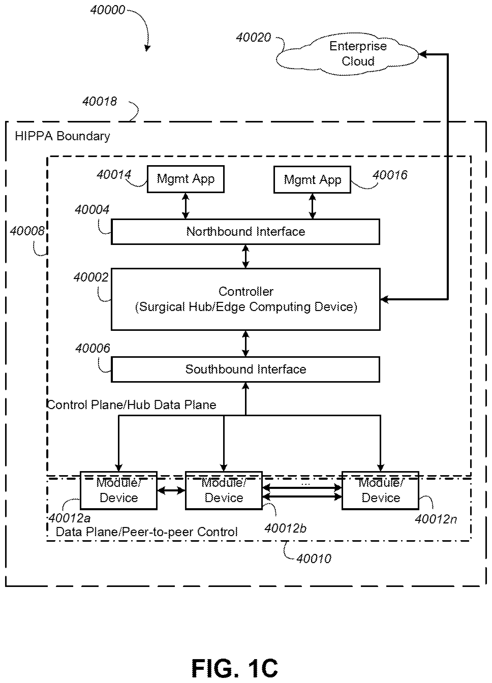 Patent US12592312 Figure 3 – Surgical data system and control
