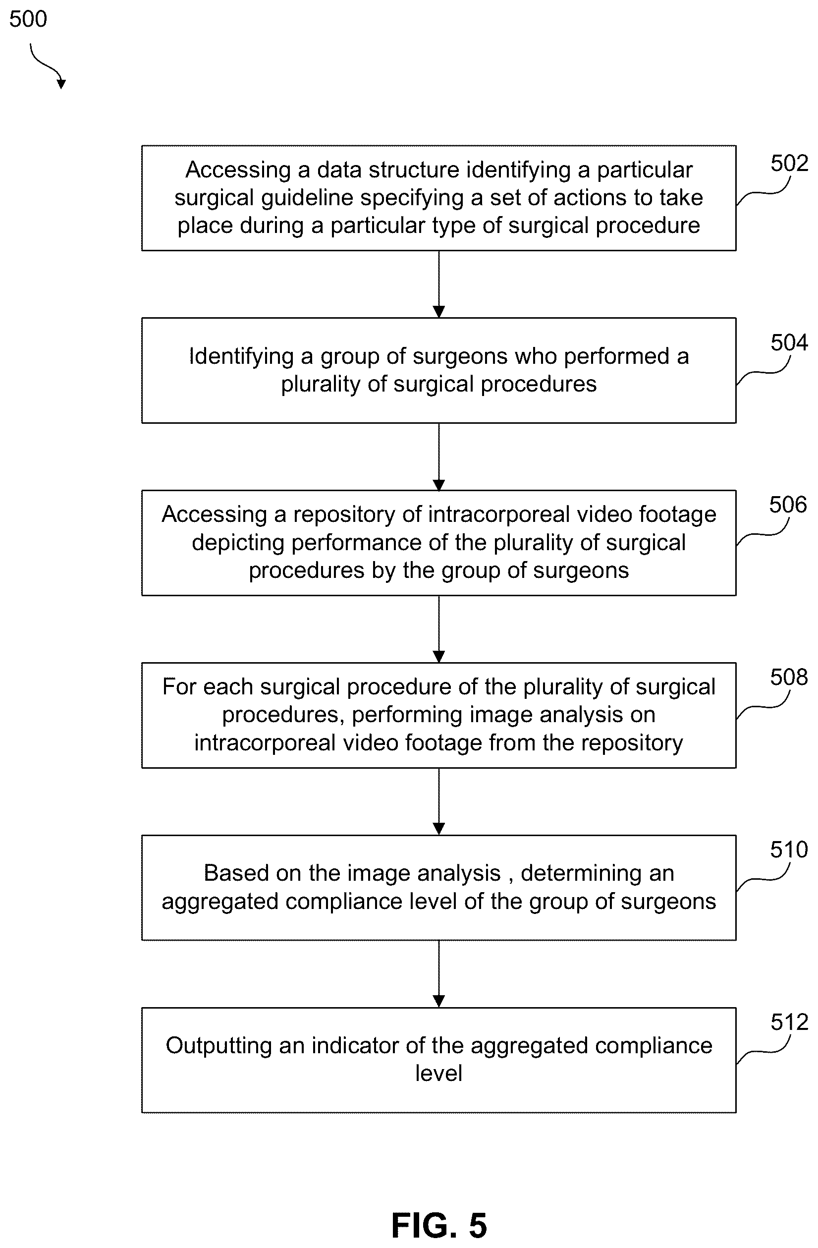 Patent US12592313 Figure 5 – Analyzing surgical videos to identify a billing coding mismatch