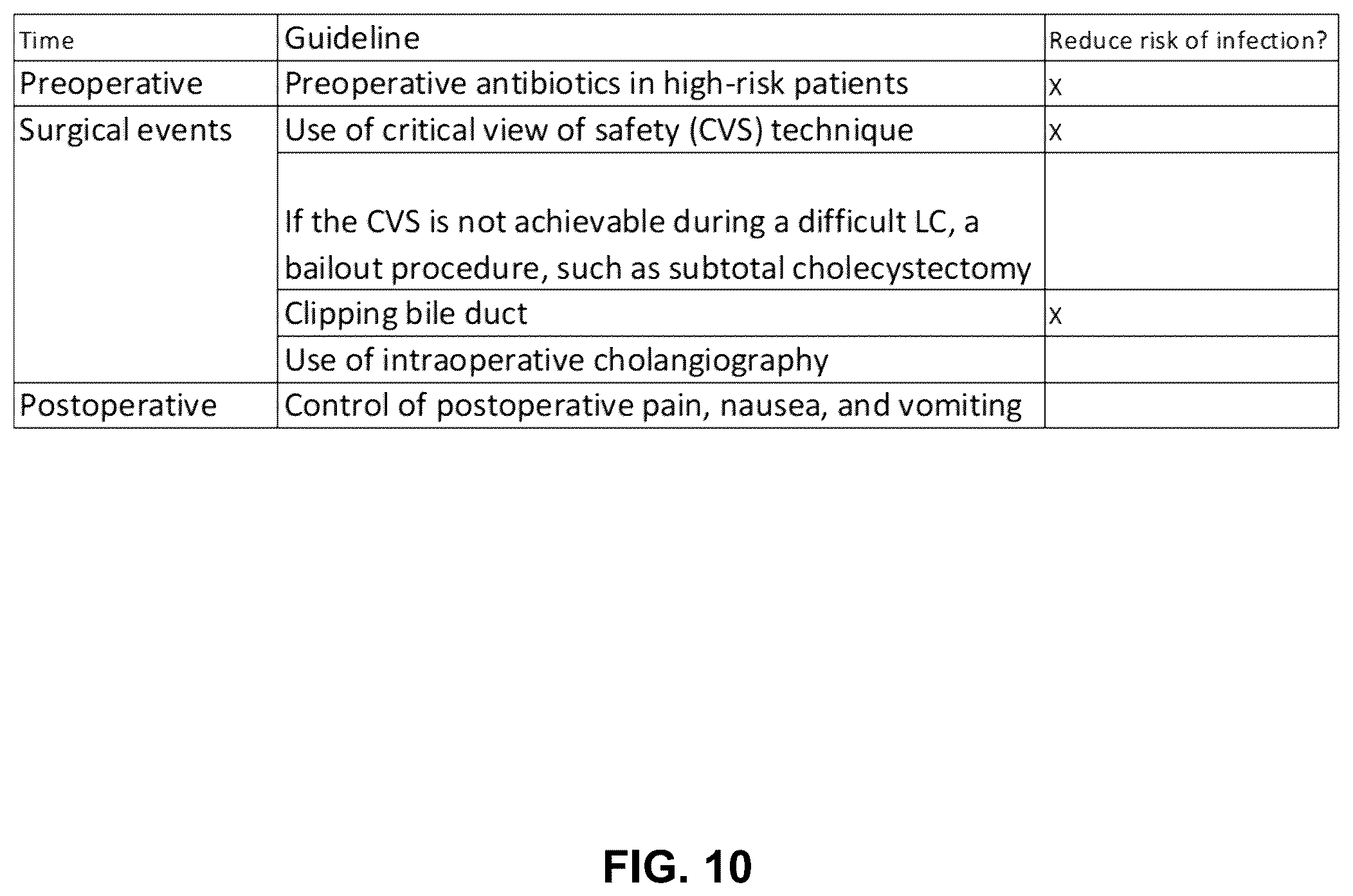 Patent US12592313 Figure 9 – Analyzing surgical videos to identify a billing coding mismatch