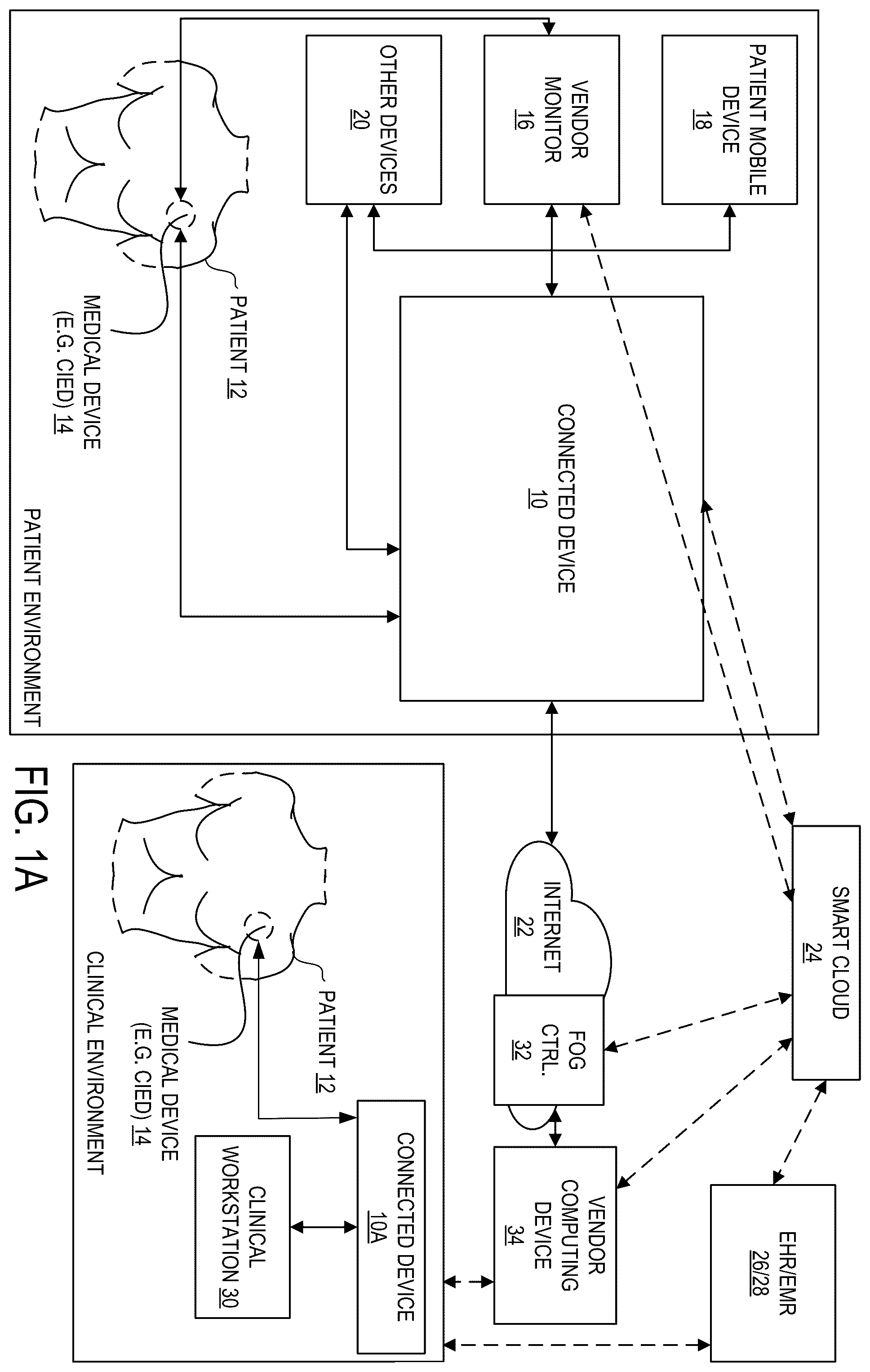 Patent US12592317 Figure 1 – Connected device for medical device transmissions