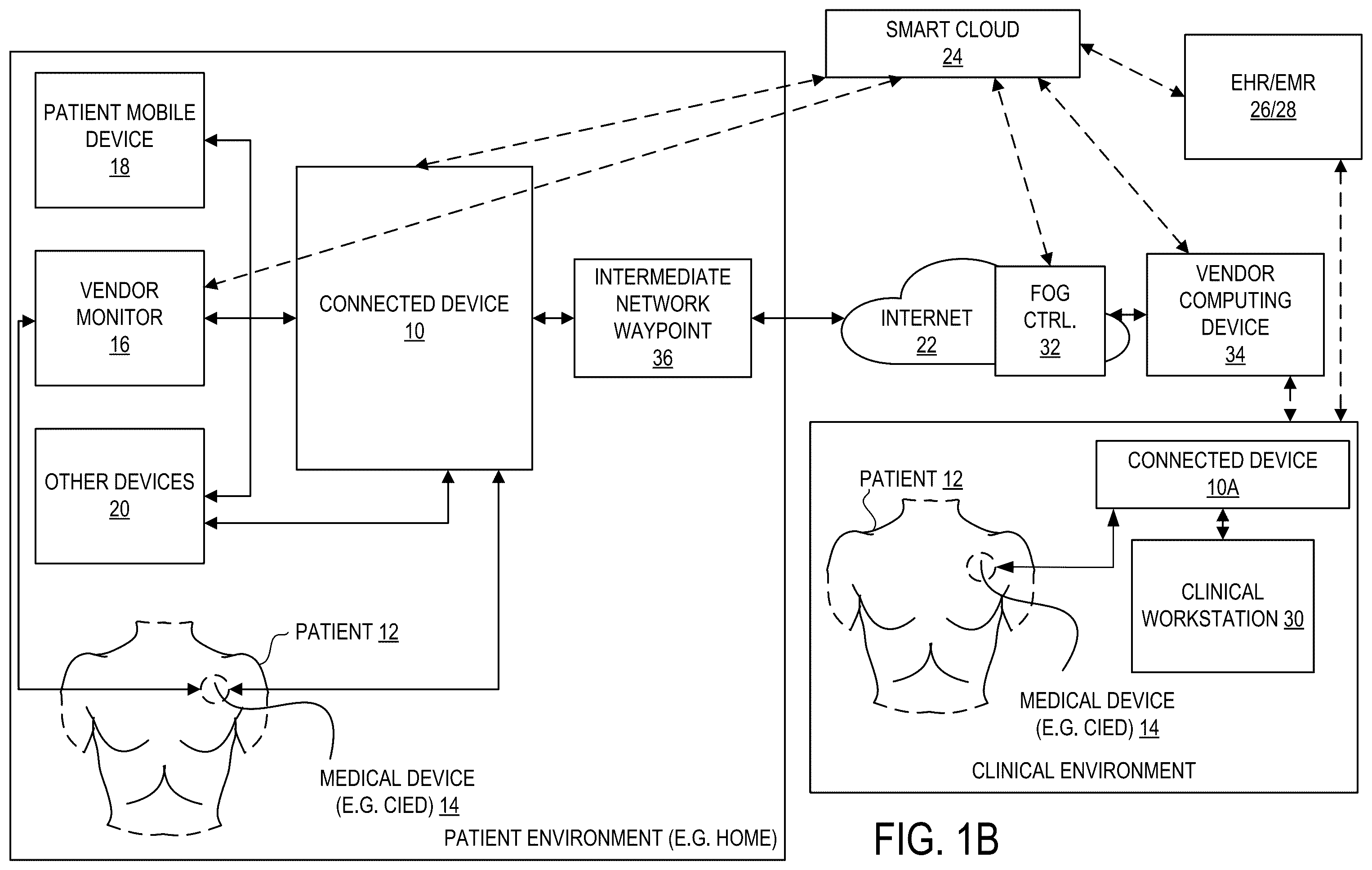 Patent US12592317 Figure 2 – Connected device for medical device transmissions