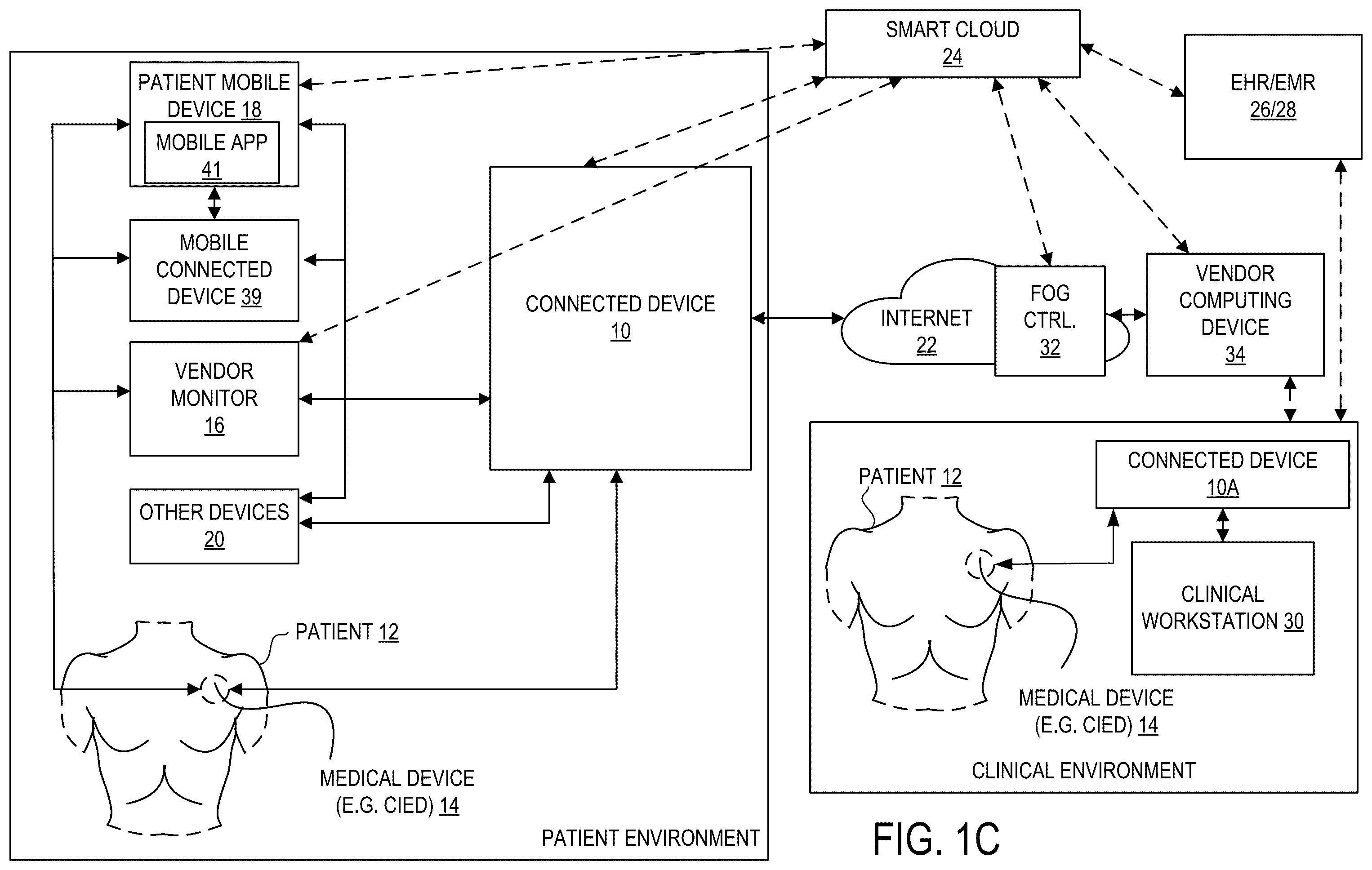 Patent US12592317 Figure 3 – Connected device for medical device transmissions