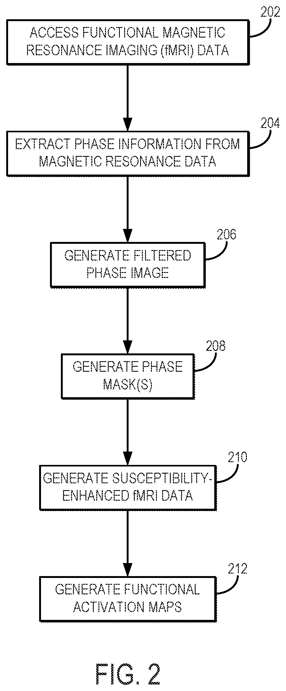 Patent US12592318 Figure 2 – Neuronal activity mapping using phase-based susceptibility-enhanced functional magnetic resonance imaging