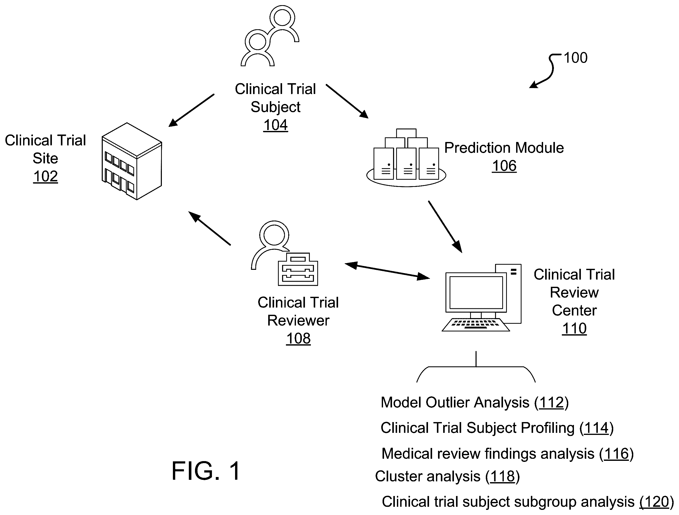 Patent US12592319 Figure 1 – Early prediction of clinical trial signals