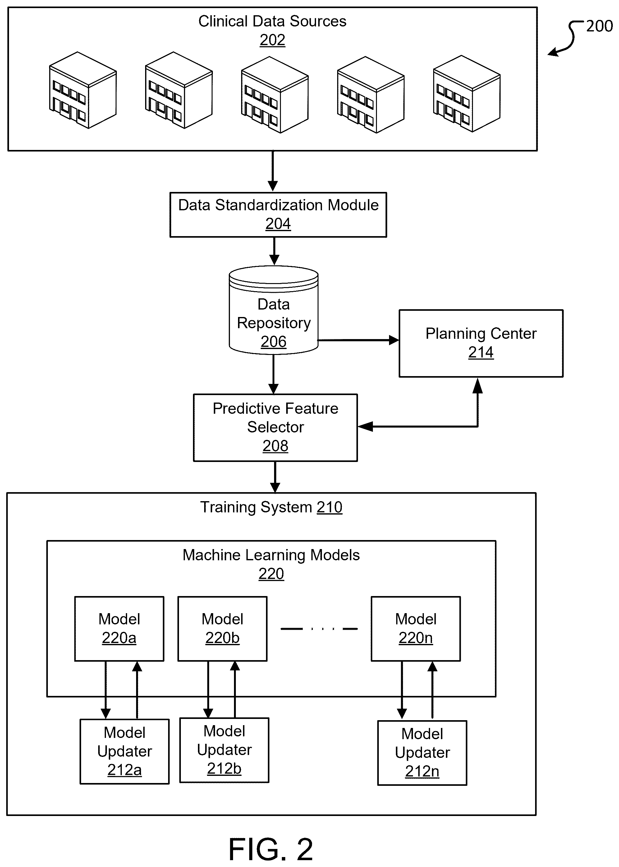 Patent US12592319 Figure 2 – Early prediction of clinical trial signals