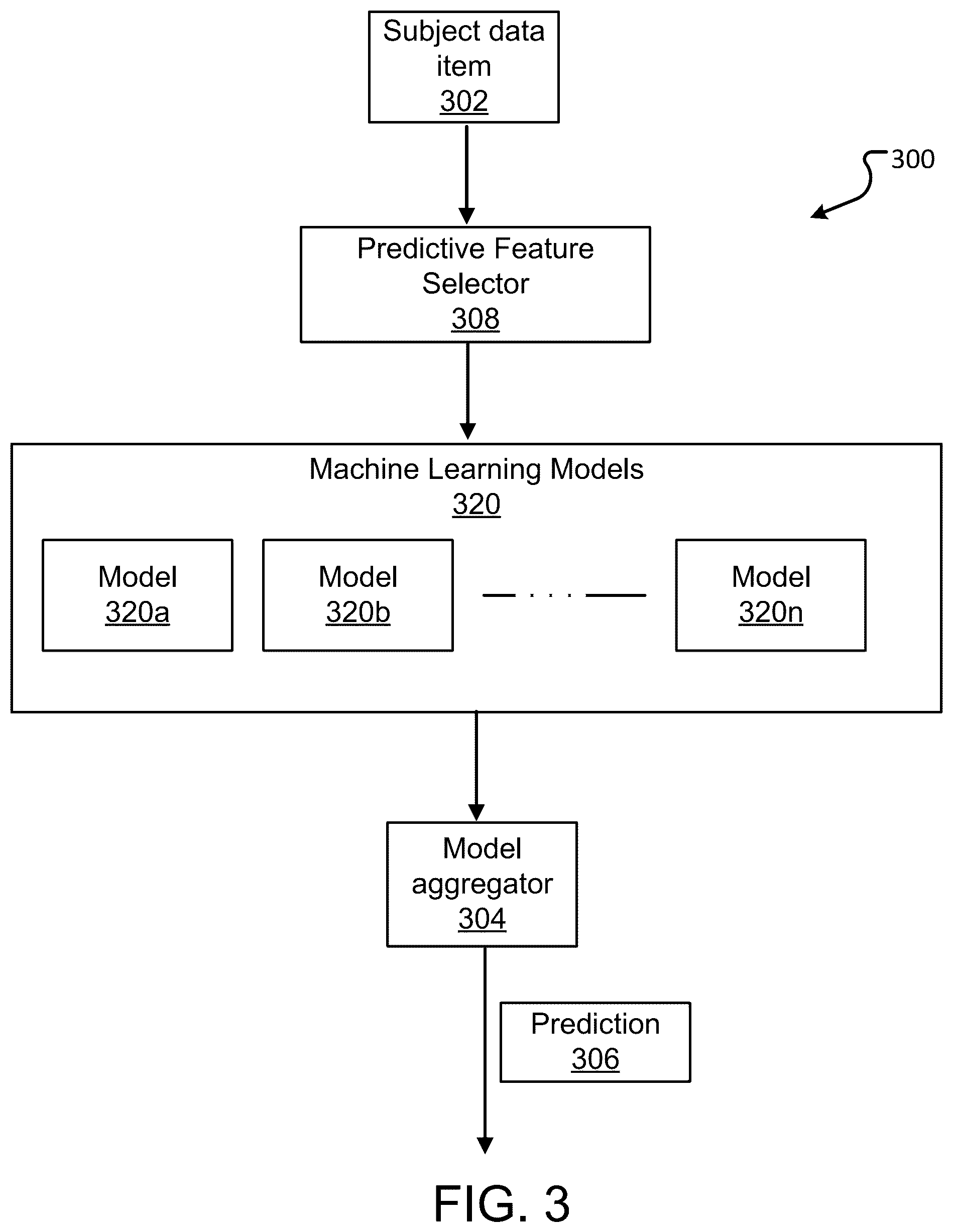Patent US12592319 Figure 3 – Early prediction of clinical trial signals