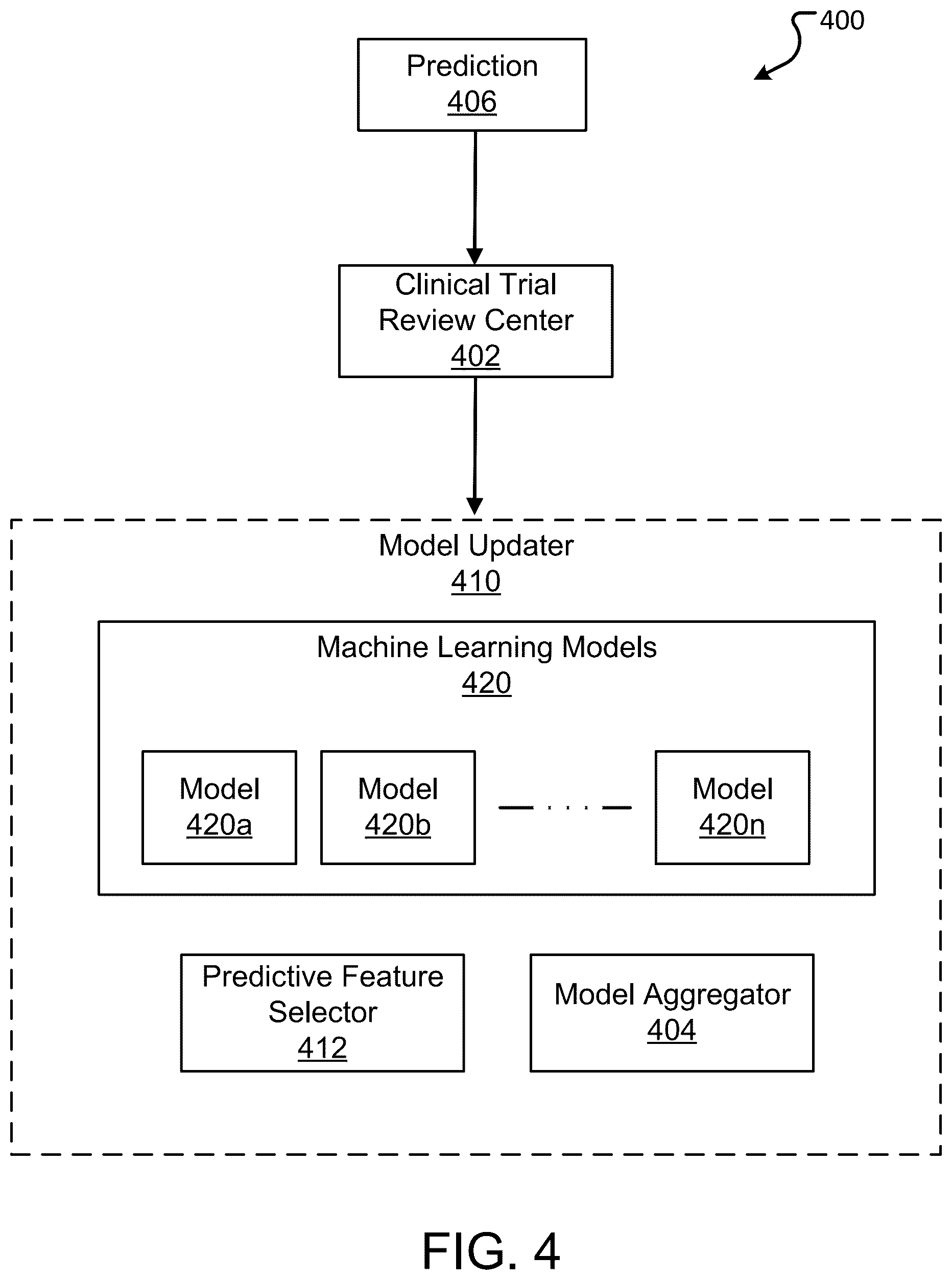 Patent US12592319 Figure 4 – Early prediction of clinical trial signals