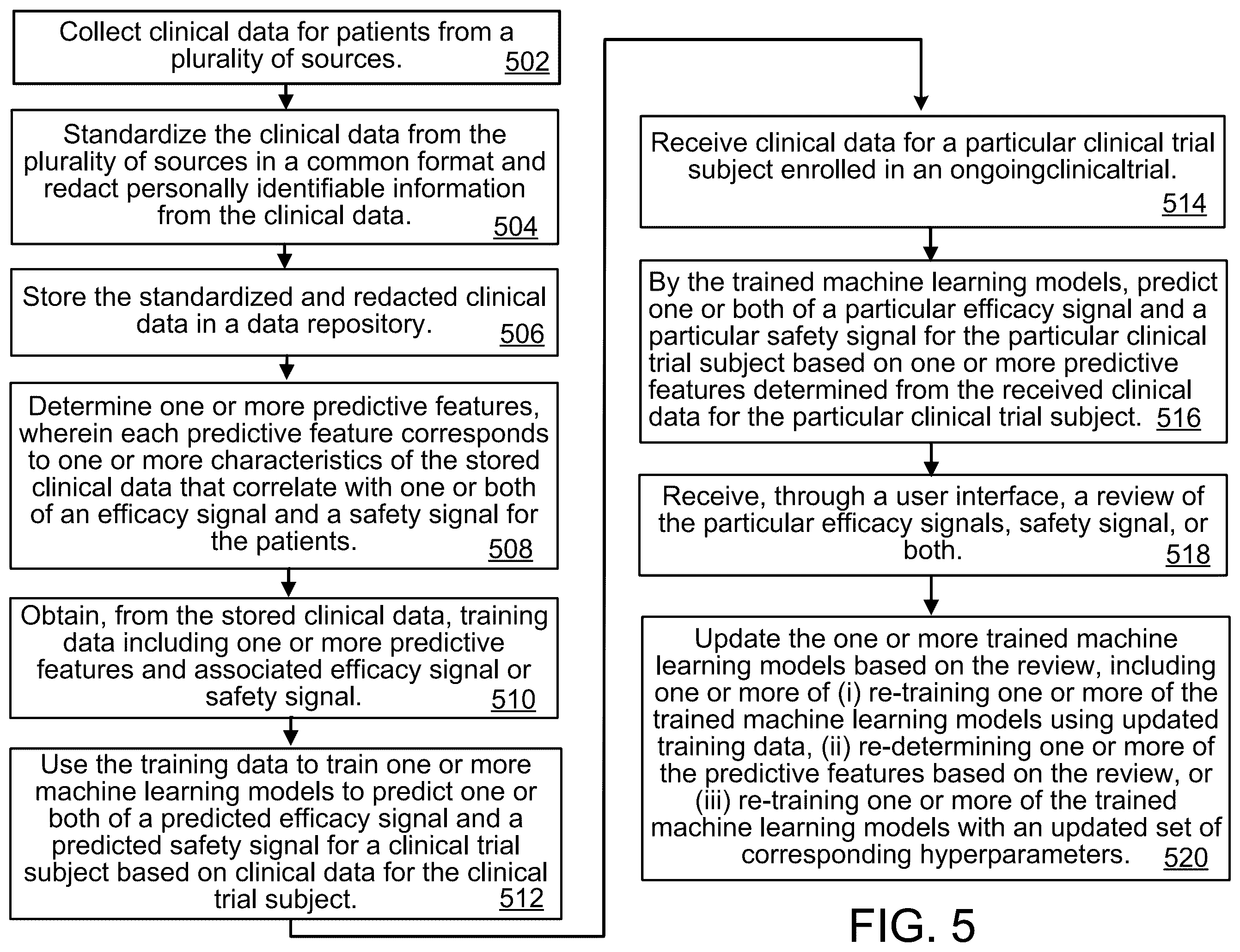 Patent US12592319 Figure 5 – Early prediction of clinical trial signals