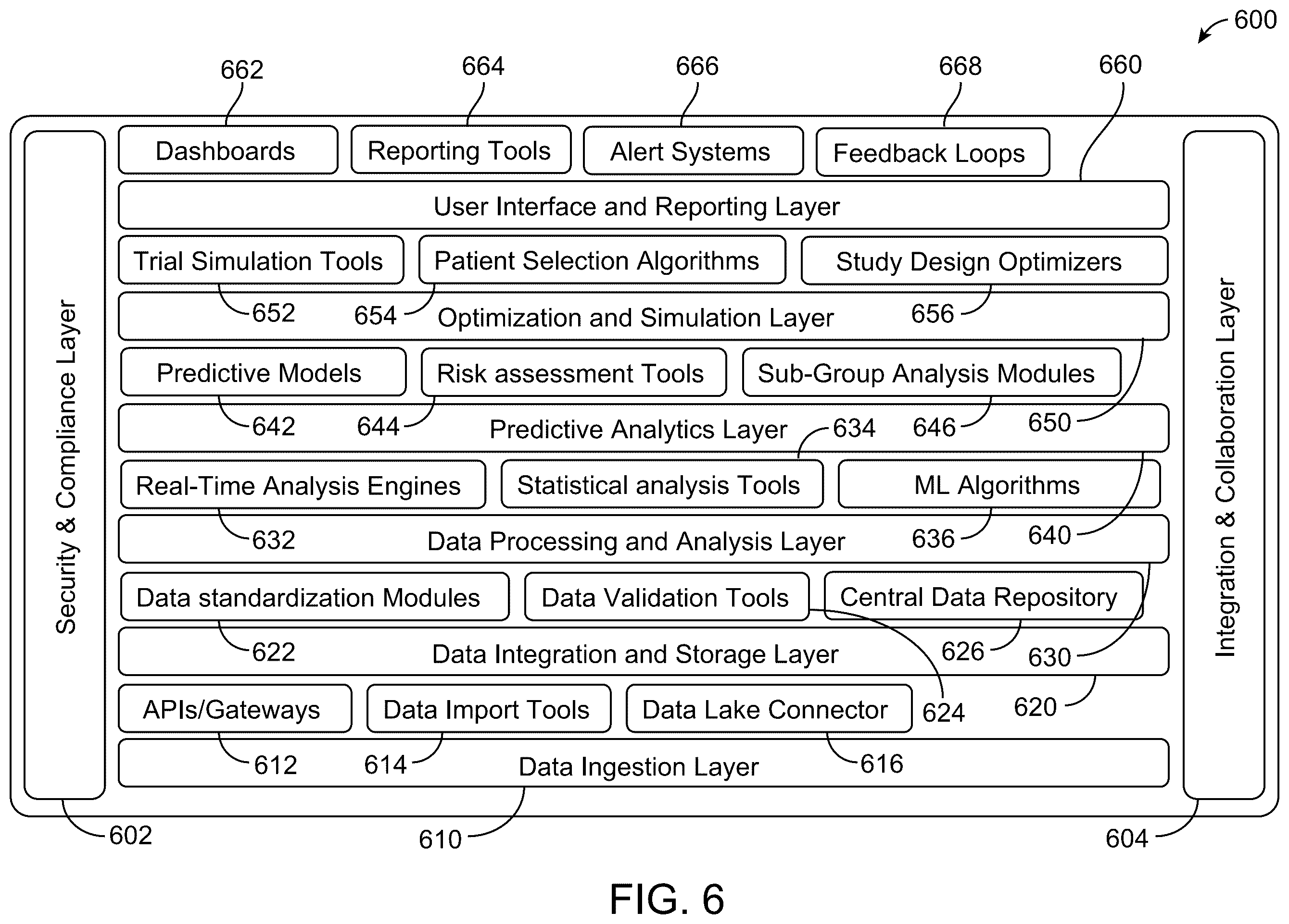 Patent US12592319 Figure 6 – Early prediction of clinical trial signals