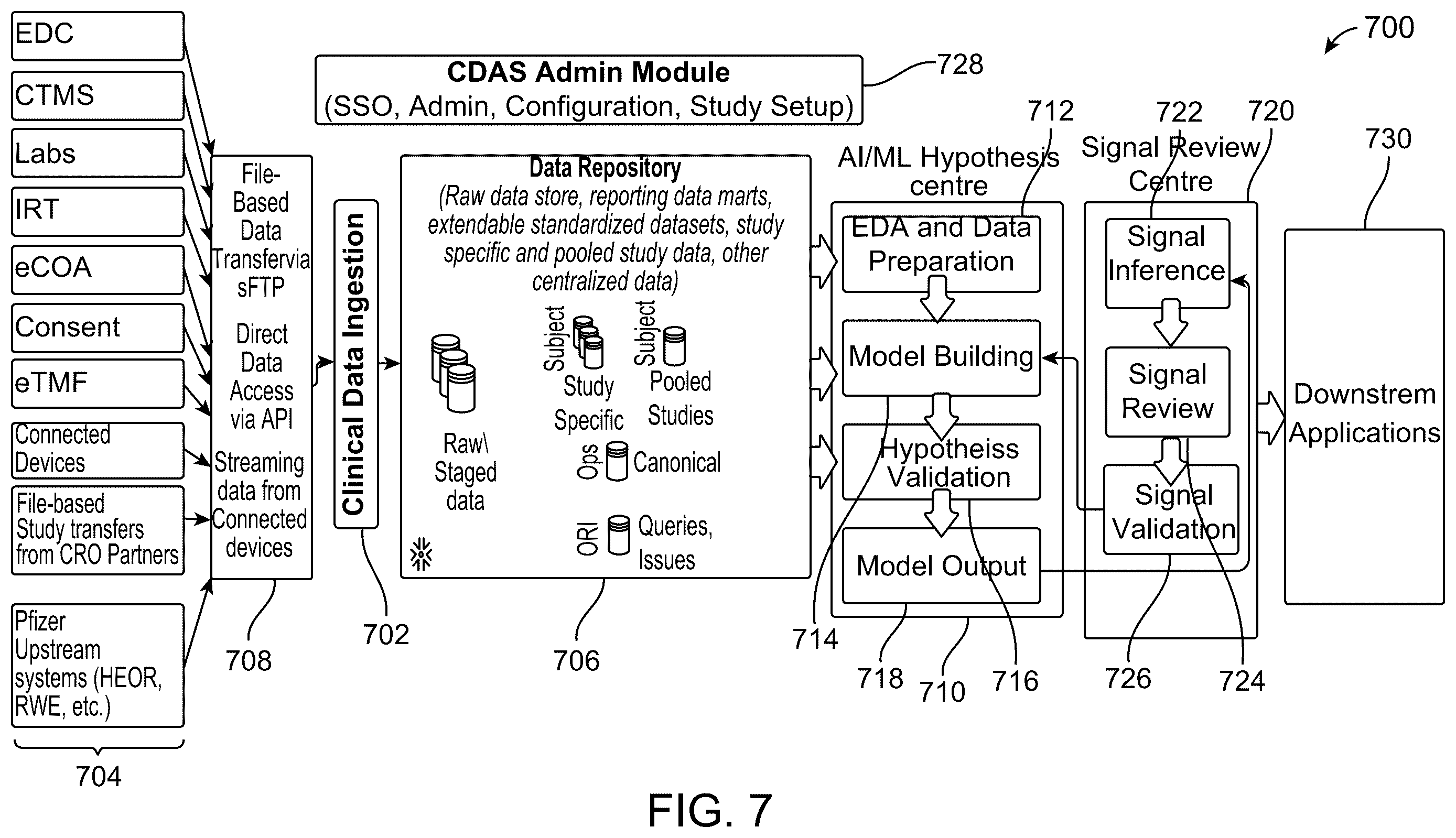 Patent US12592319 Figure 7 – Early prediction of clinical trial signals