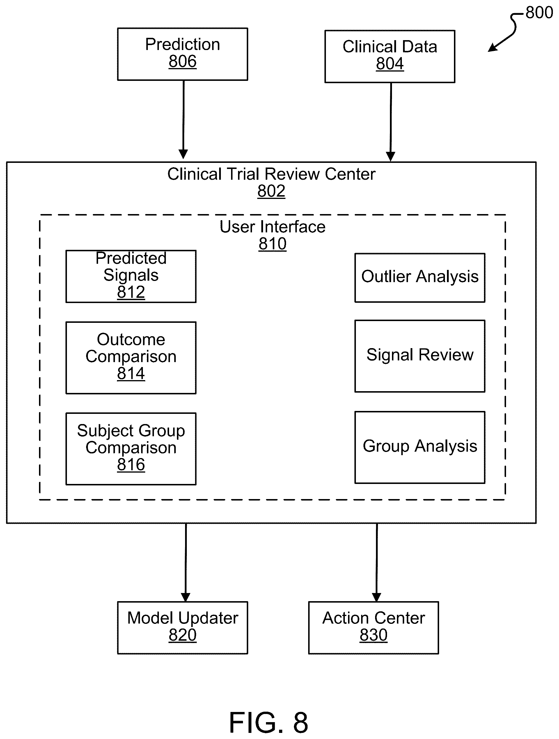 Patent US12592319 Figure 8 – Early prediction of clinical trial signals