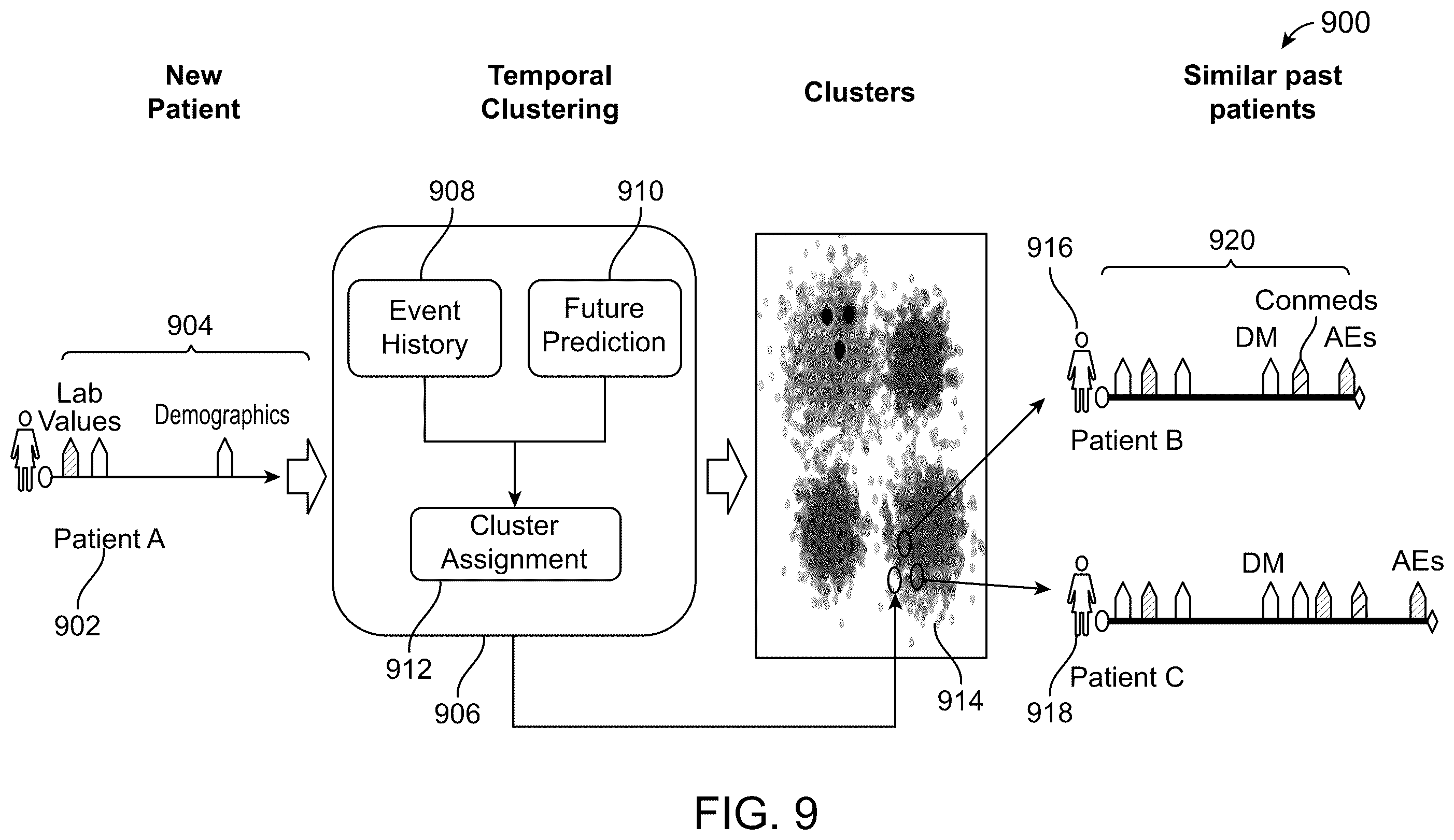 Patent US12592319 Figure 9 – Early prediction of clinical trial signals