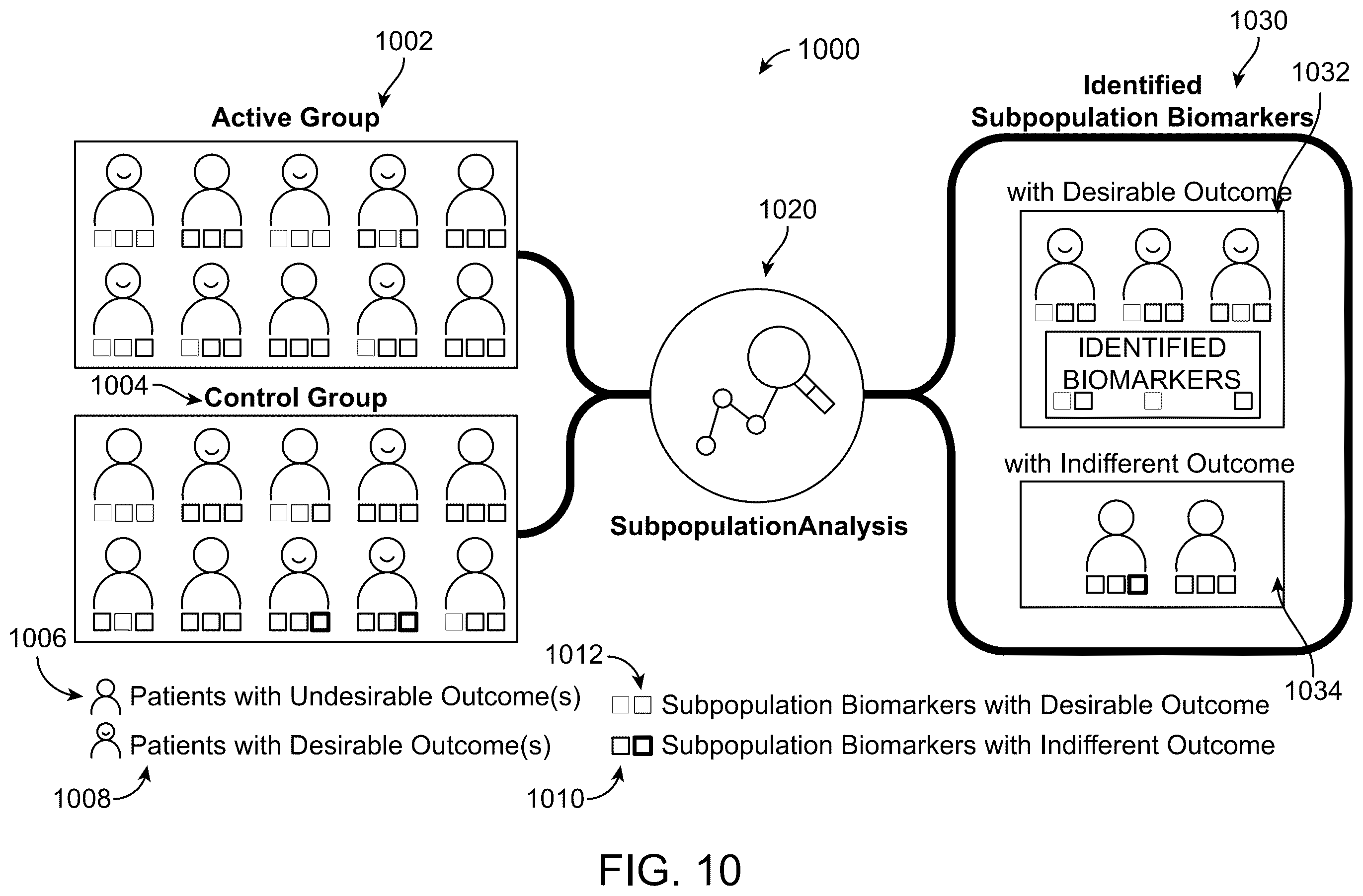 Patent US12592319 Figure 10 – Early prediction of clinical trial signals