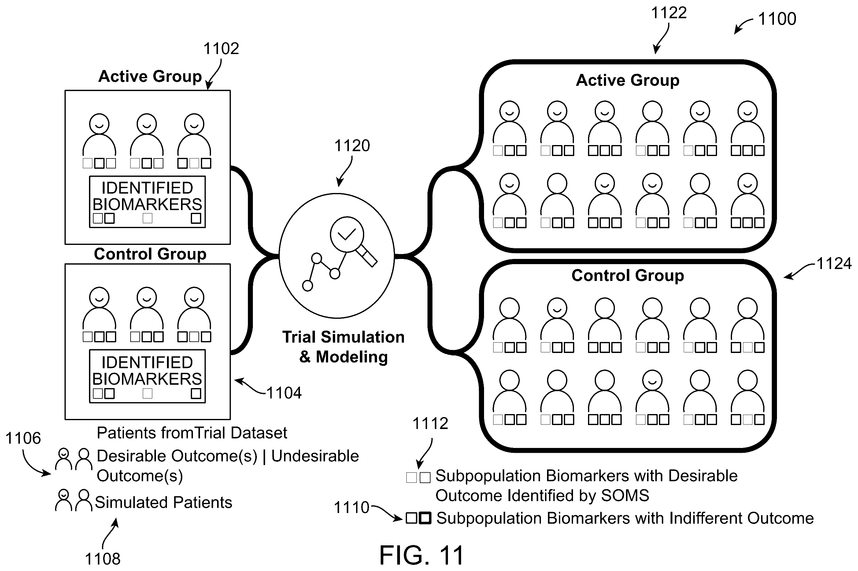 Patent US12592319 Figure 11 – Early prediction of clinical trial signals