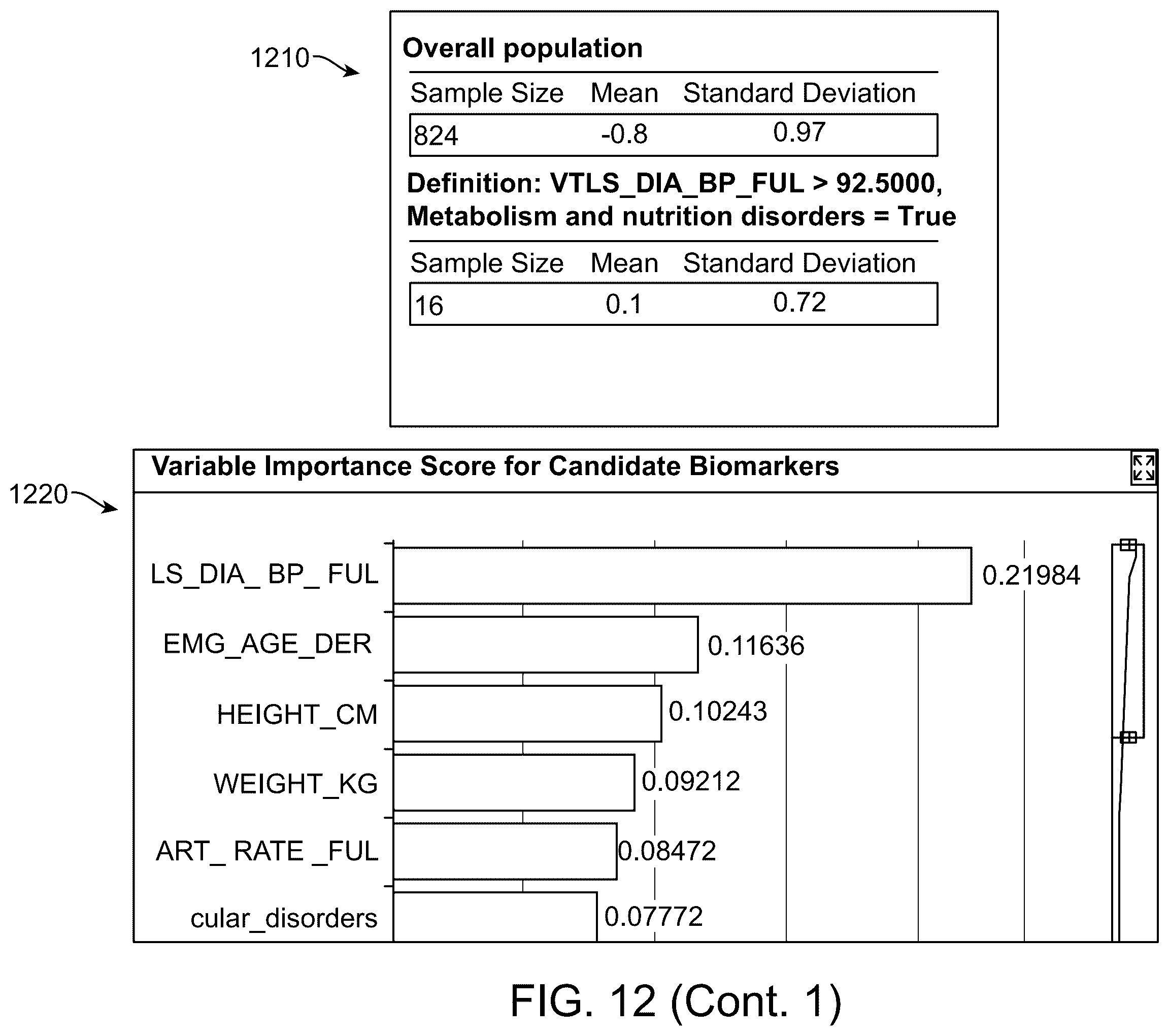 Patent US12592319 Figure 13 – Early prediction of clinical trial signals