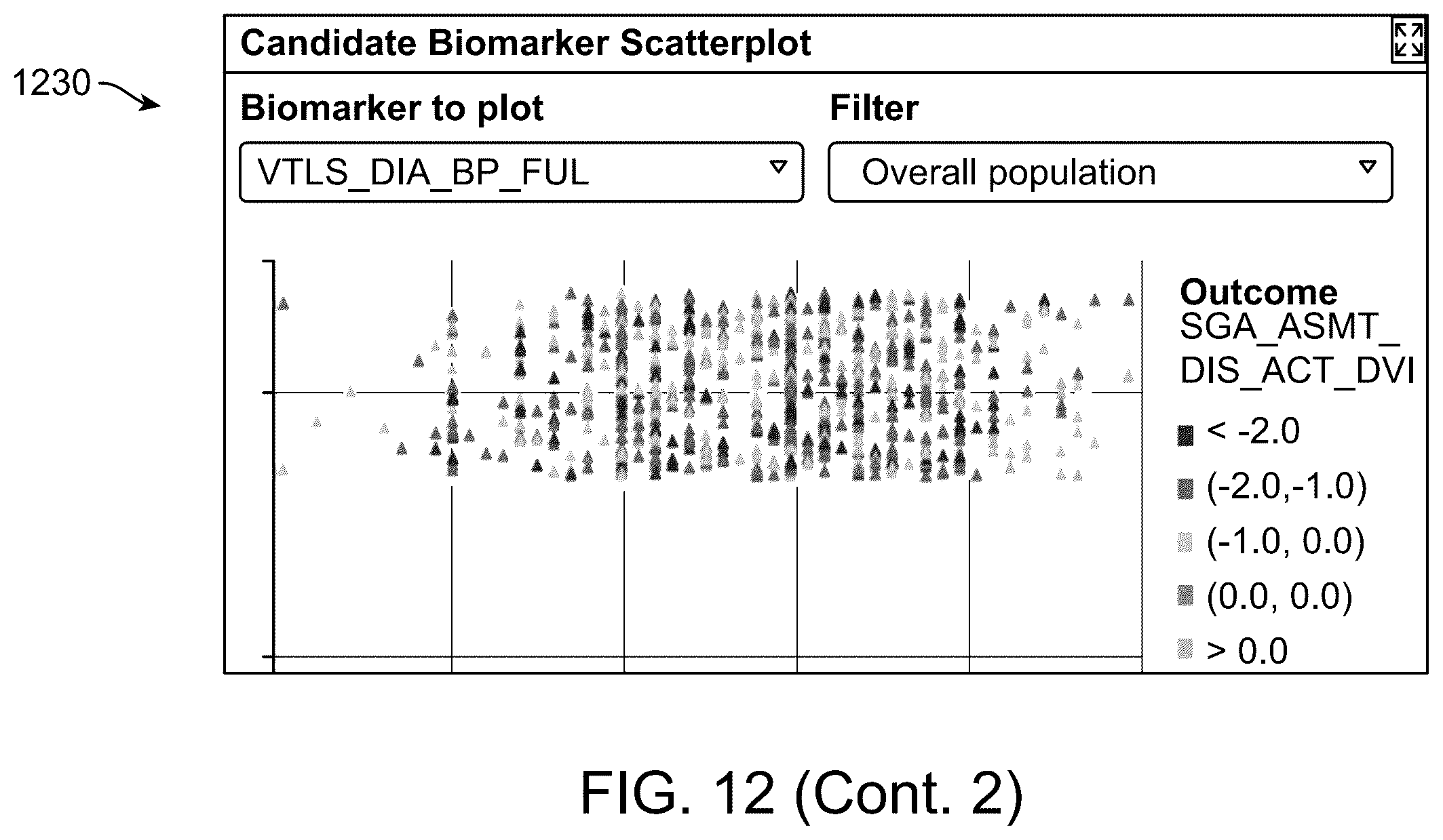 Patent US12592319 Figure 14 – Early prediction of clinical trial signals
