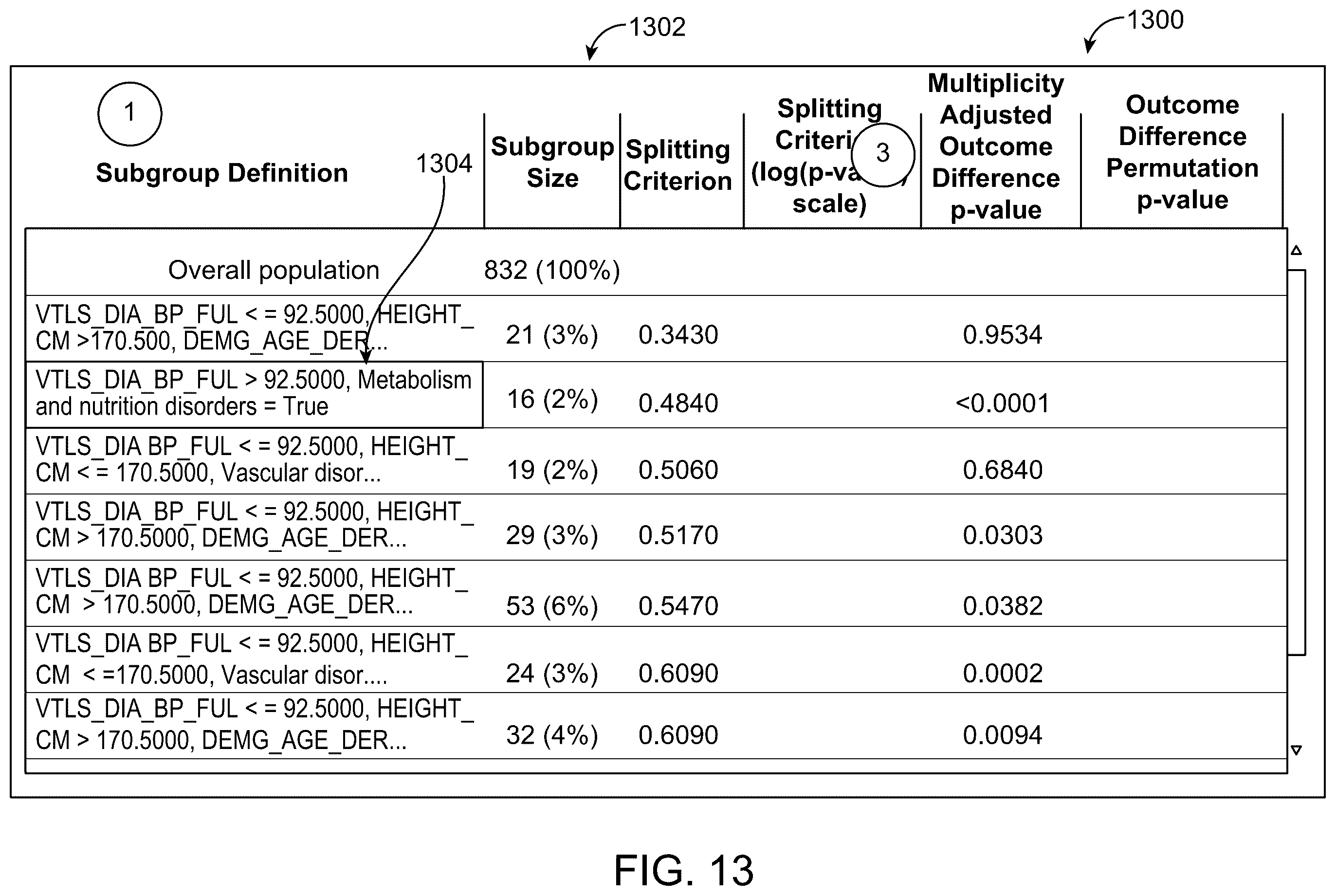 Patent US12592319 Figure 15 – Early prediction of clinical trial signals